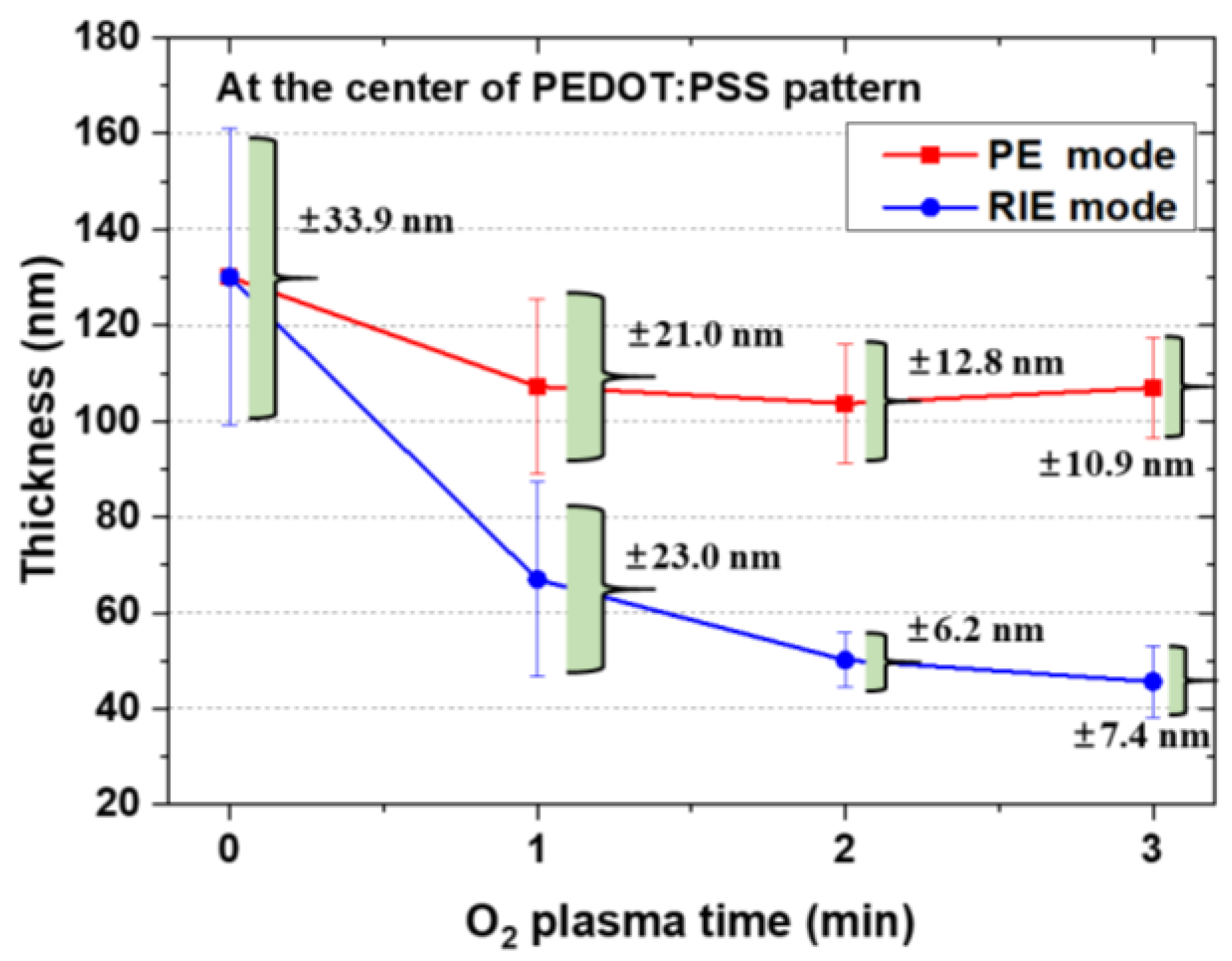 Coatings 11 00031 g008