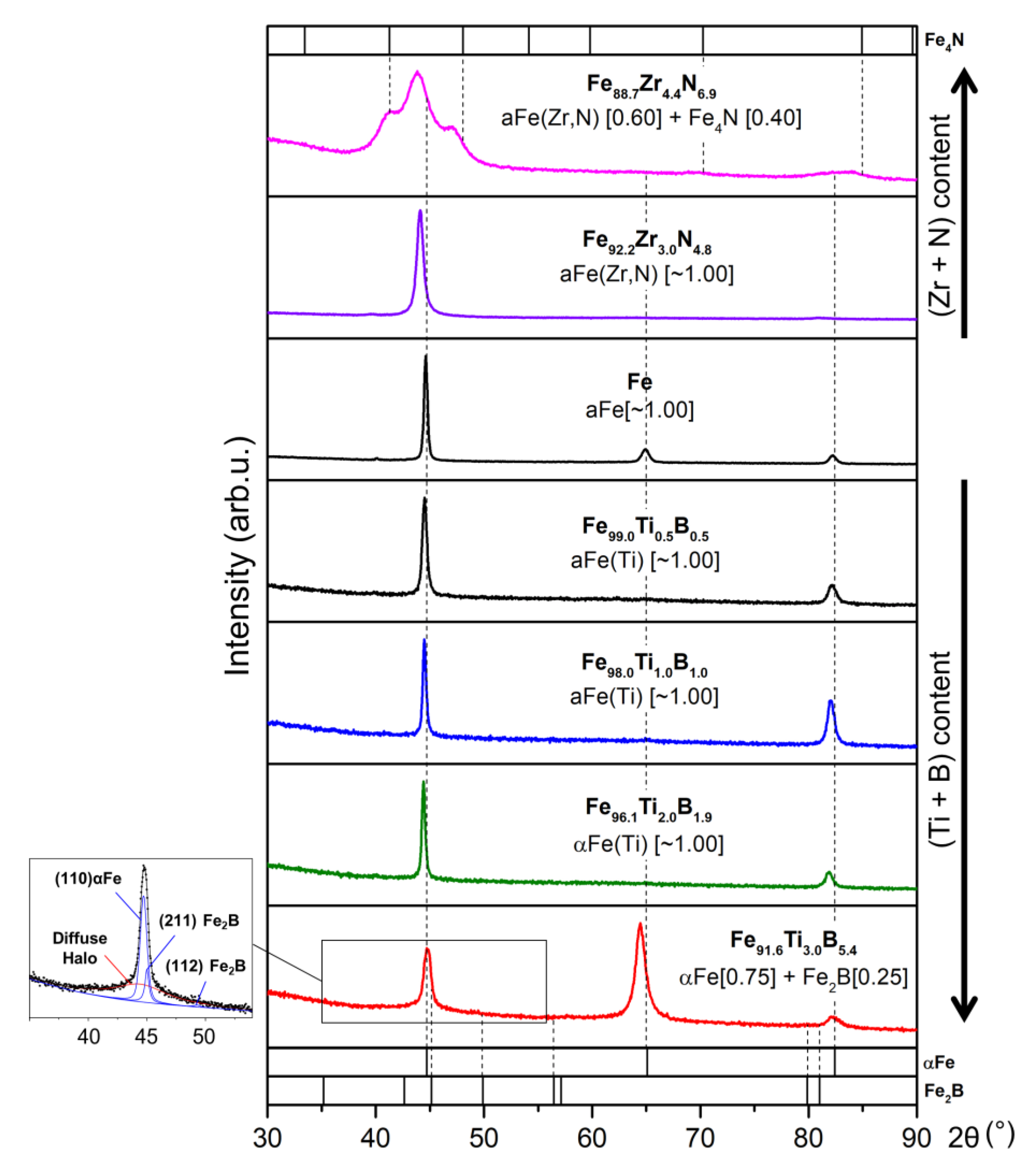Coatings 11 00034 g003