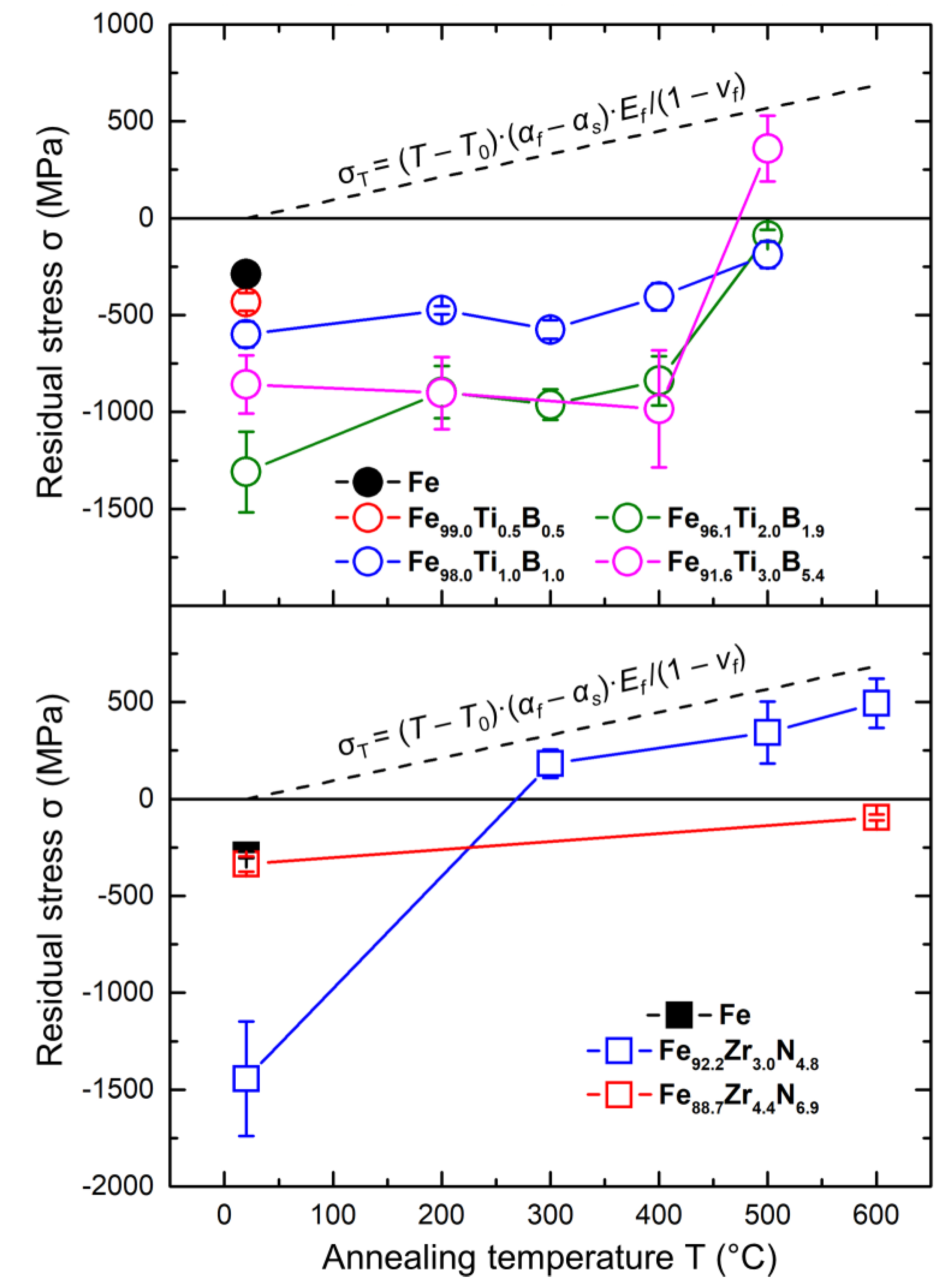 Coatings 11 00034 g004
