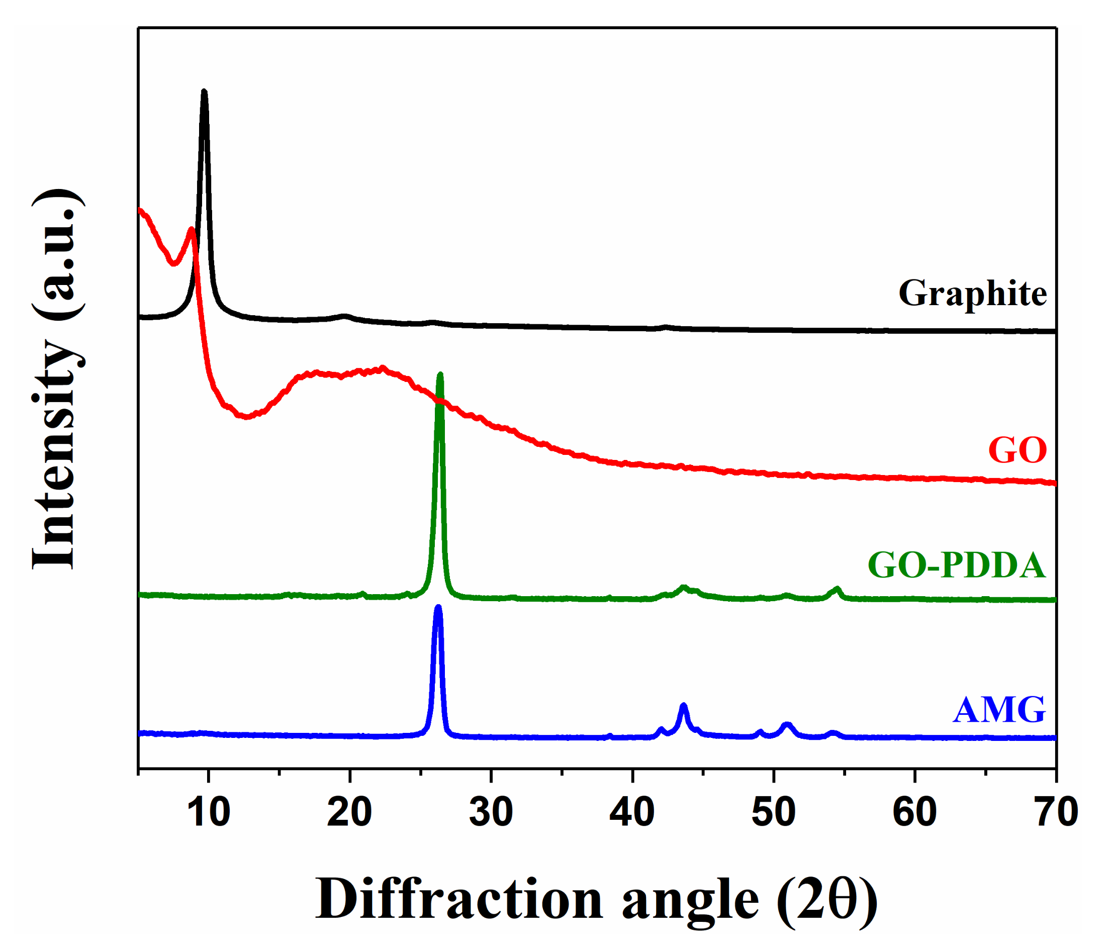 Coatings 11 00035 g003