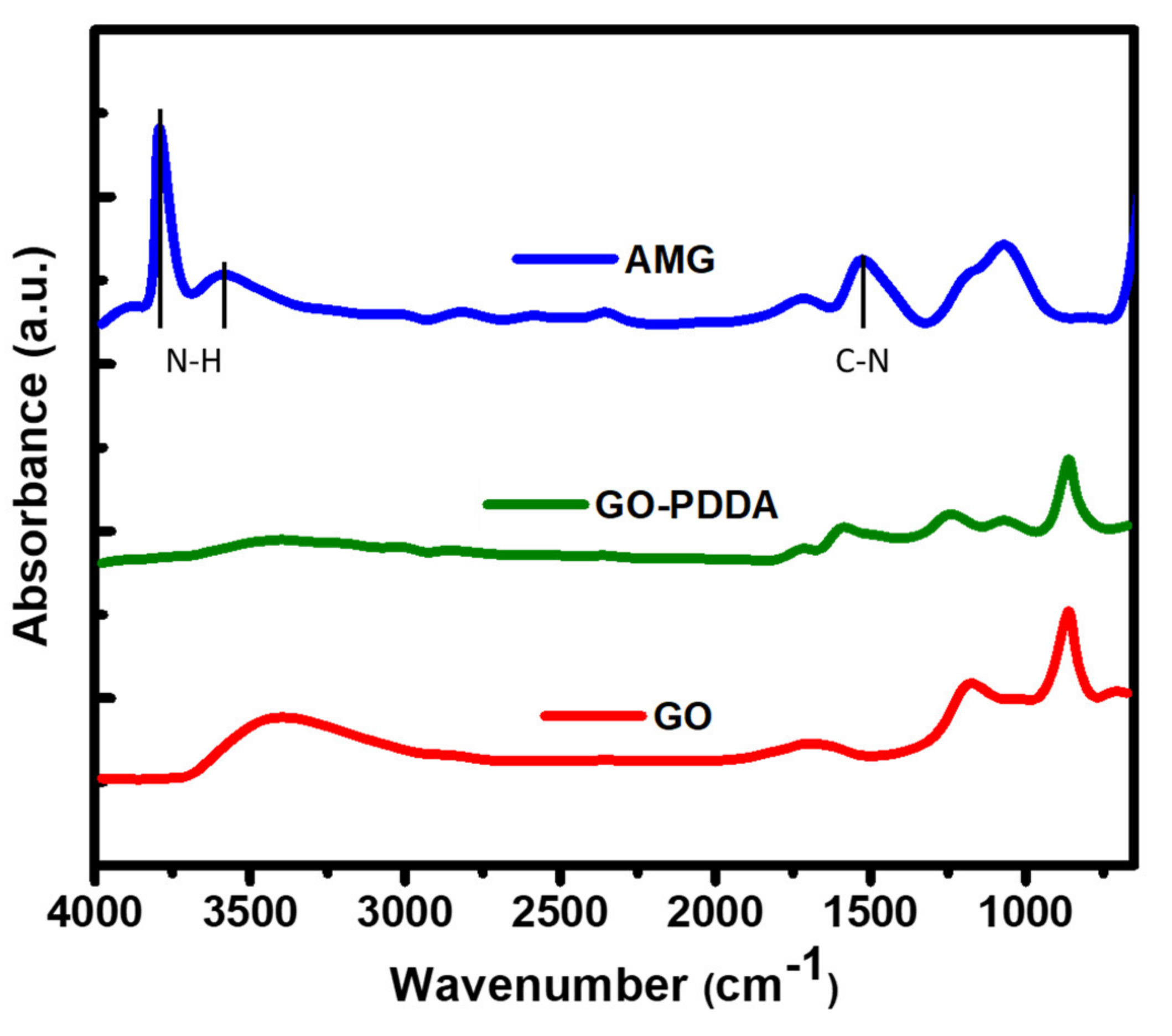 Coatings 11 00035 g005