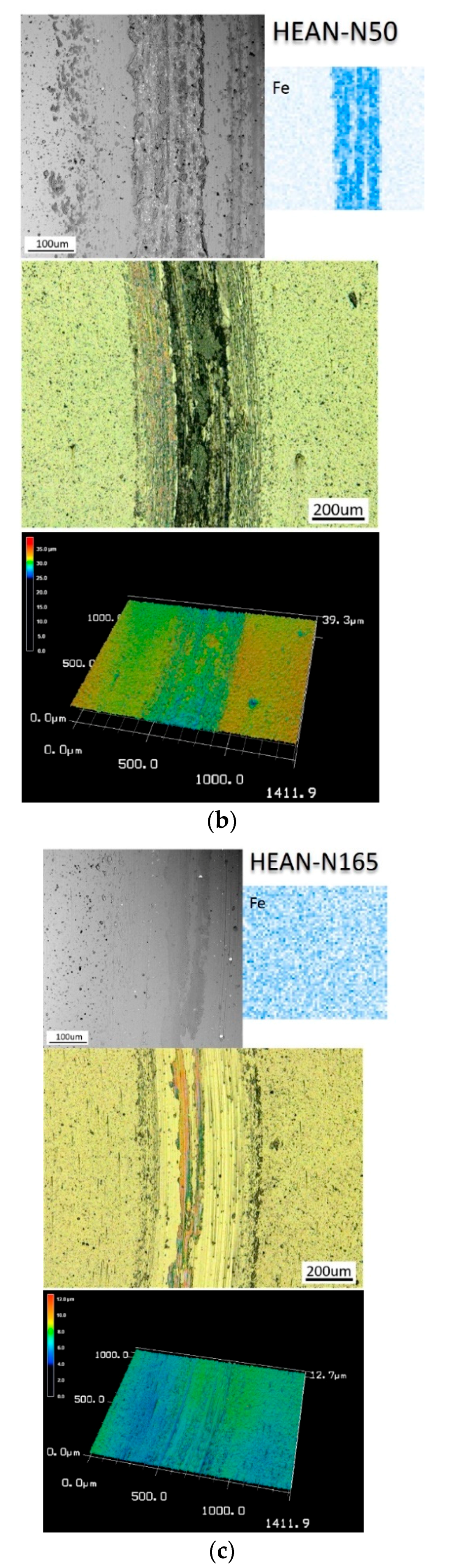 Coatings 11 00041 g007b