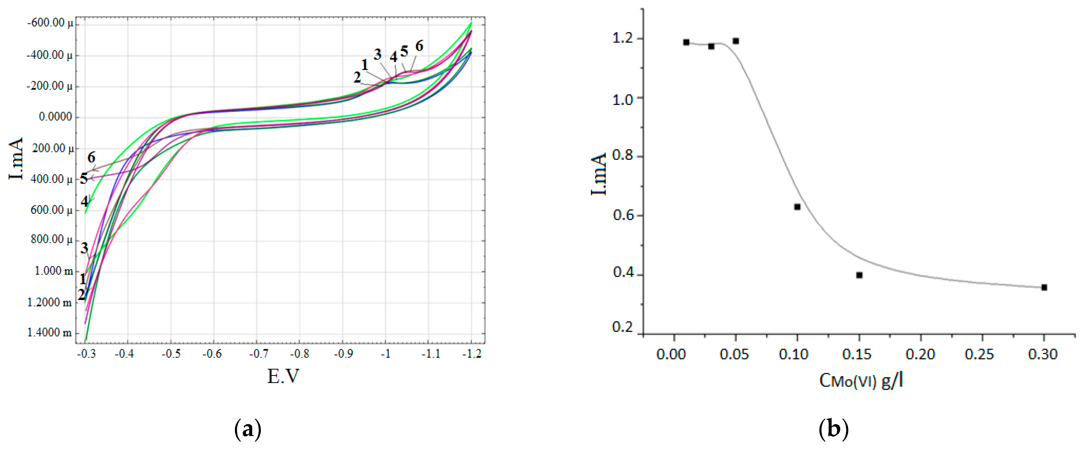 Coatings 11 00042 g004