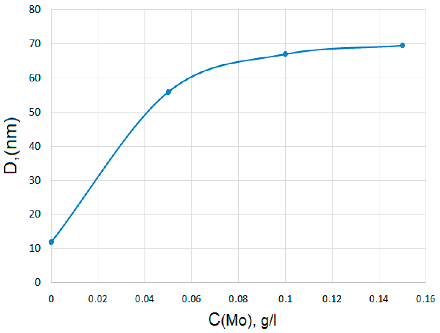 Coatings 11 00042 g006