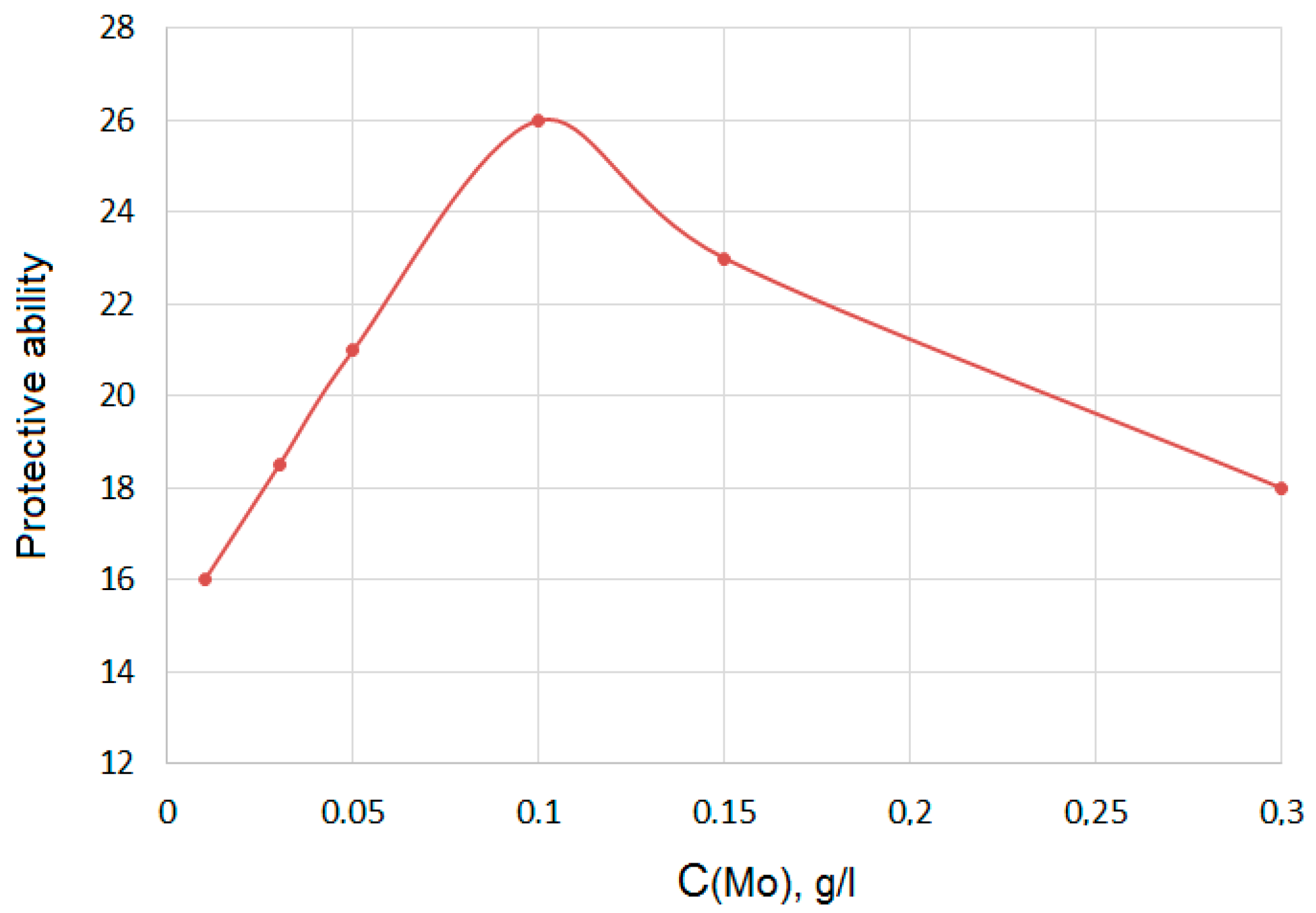 Coatings 11 00042 g007