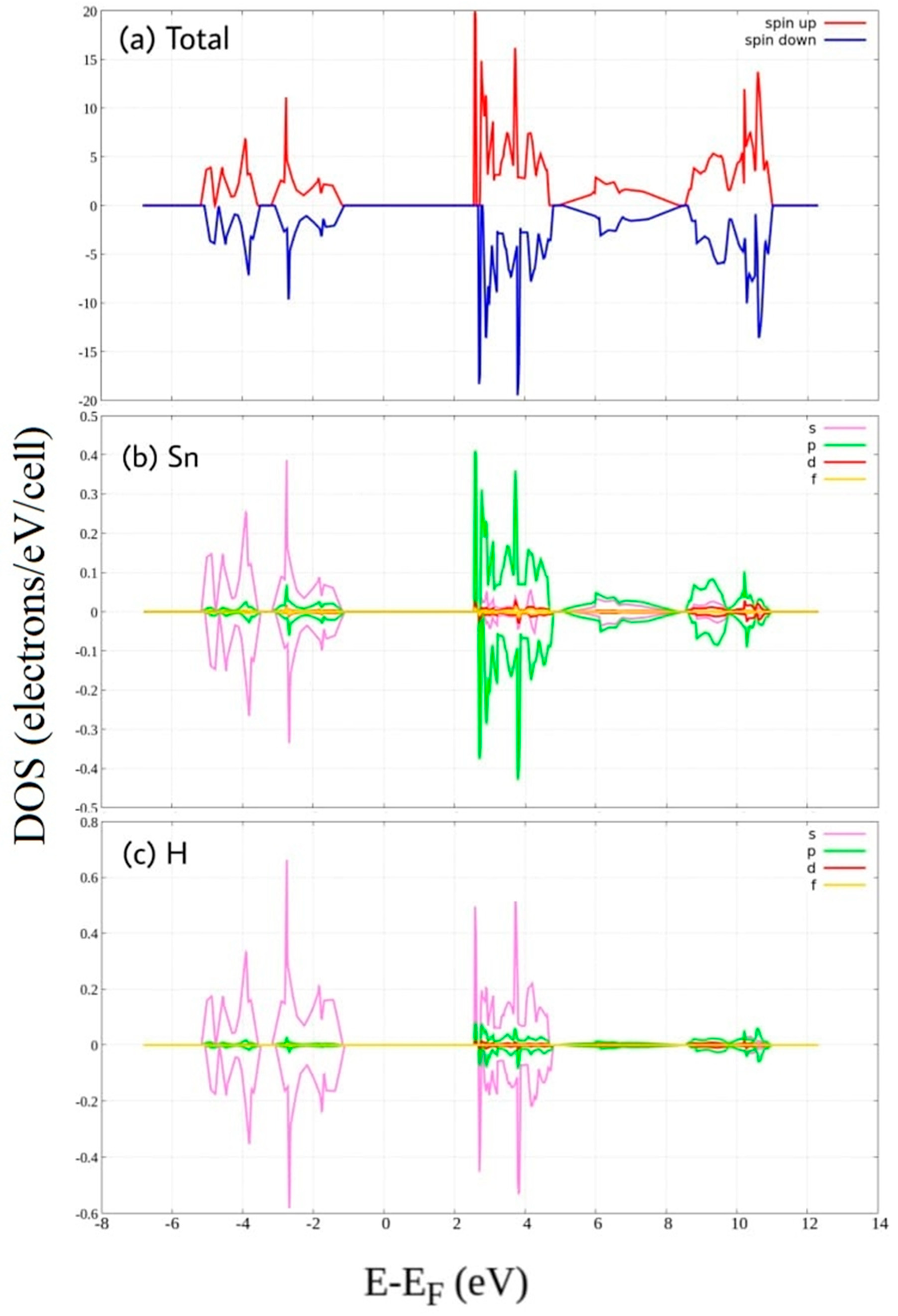 Coatings 11 00047 g003 Coatings 11 00047 g003