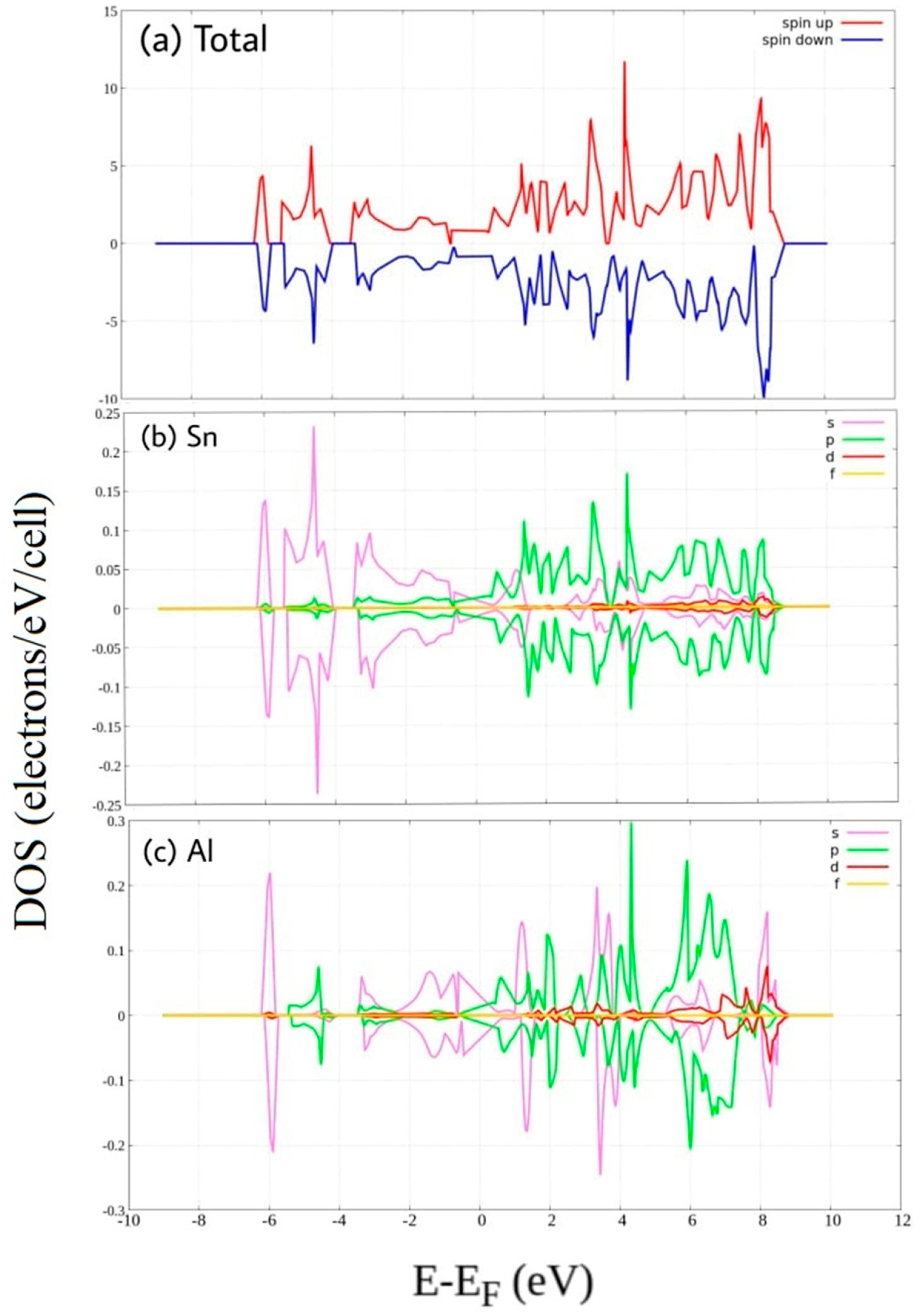 Coatings 11 00047 g004 Coatings 11 00047 g004