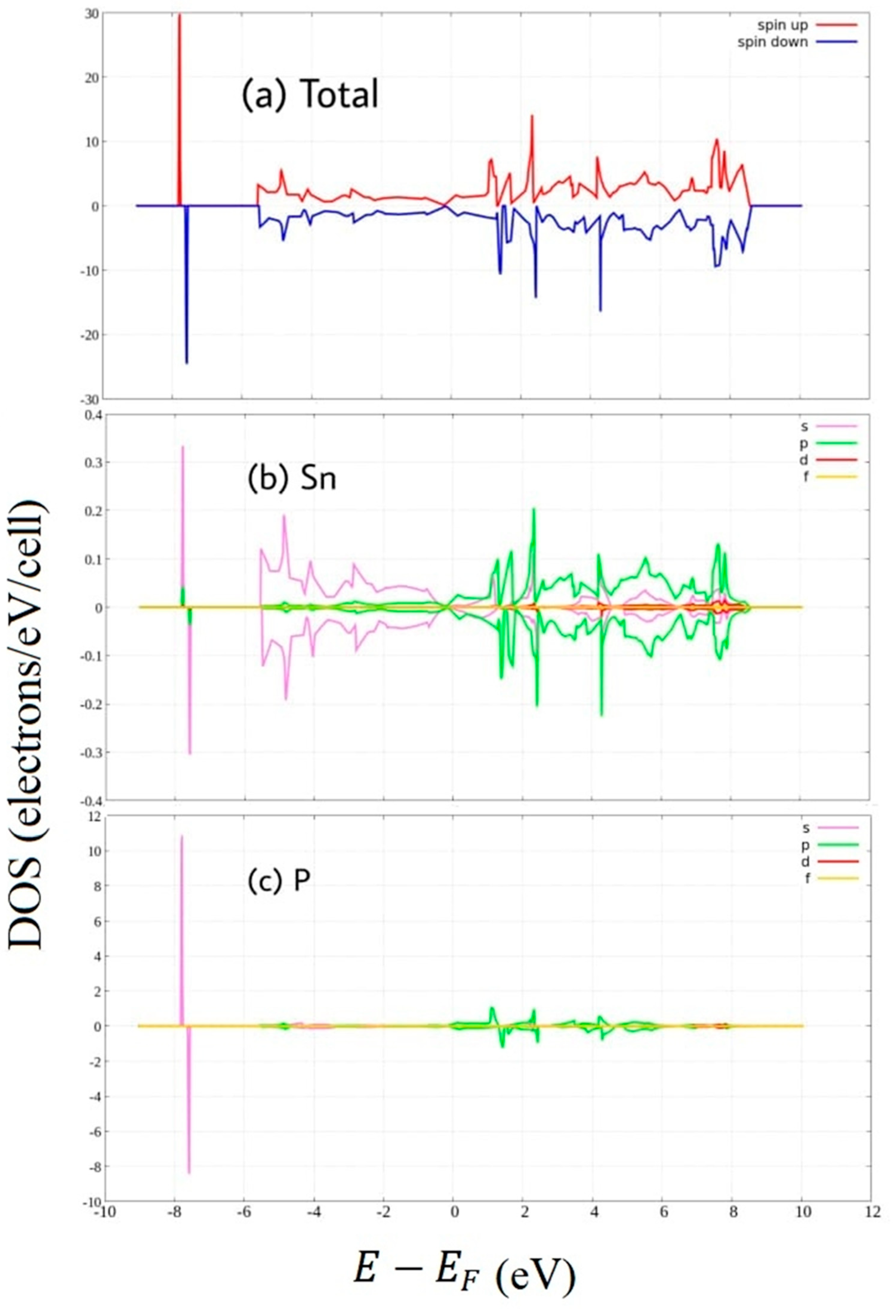 Coatings 11 00047 g005 Coatings 11 00047 g005