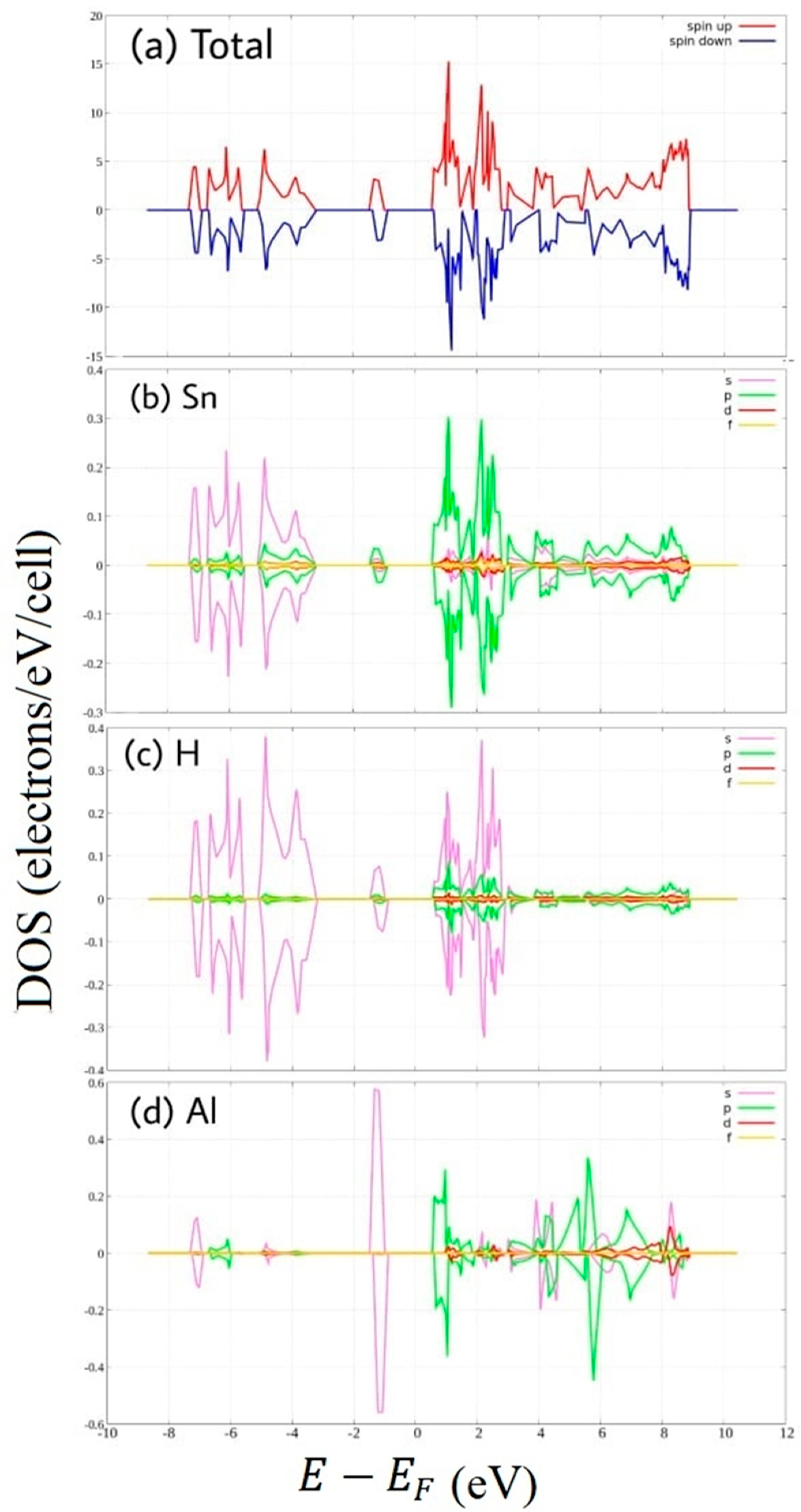 Coatings 11 00047 g006 Coatings 11 00047 g006