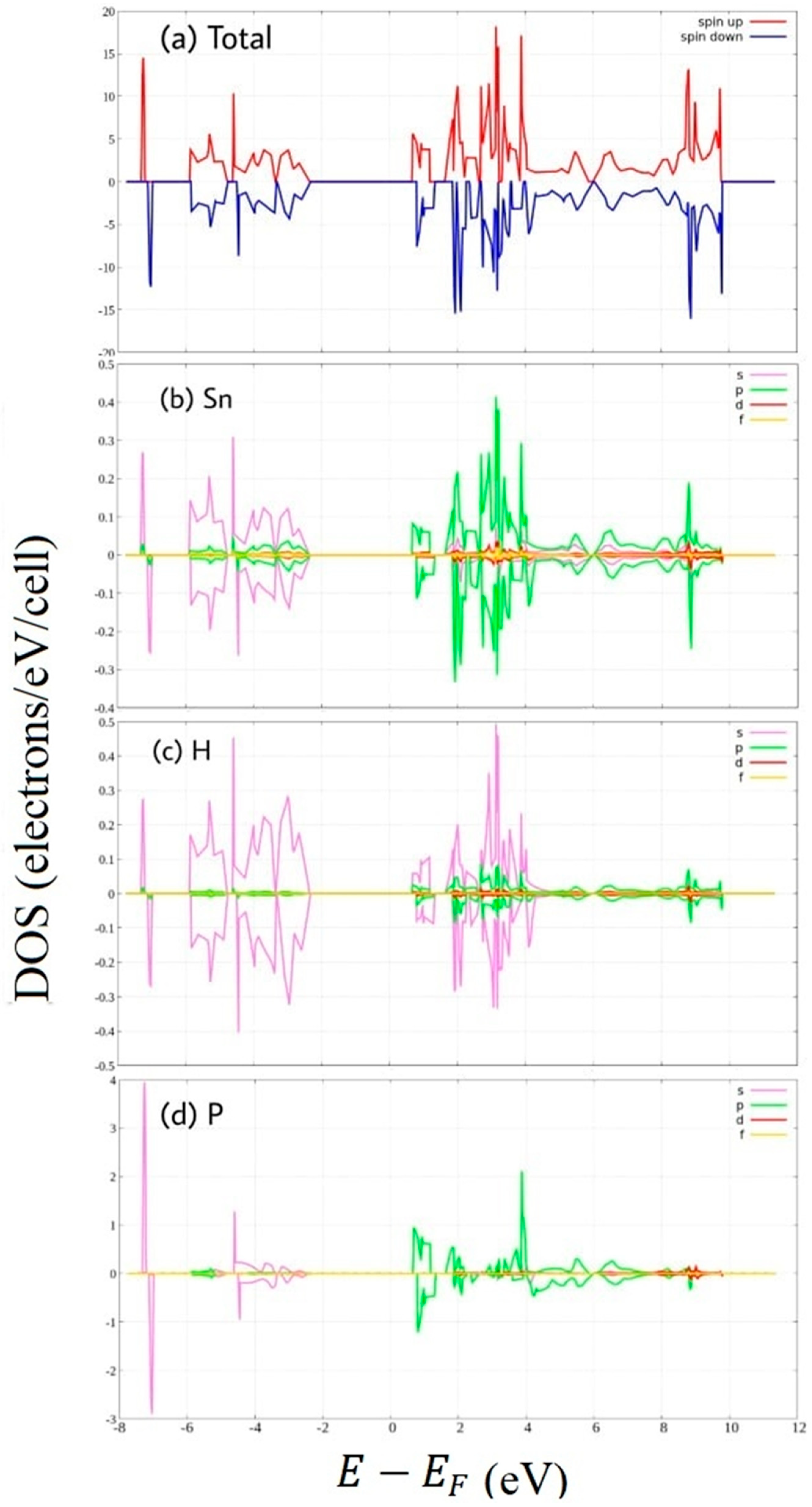 Coatings 11 00047 g007 Coatings 11 00047 g007