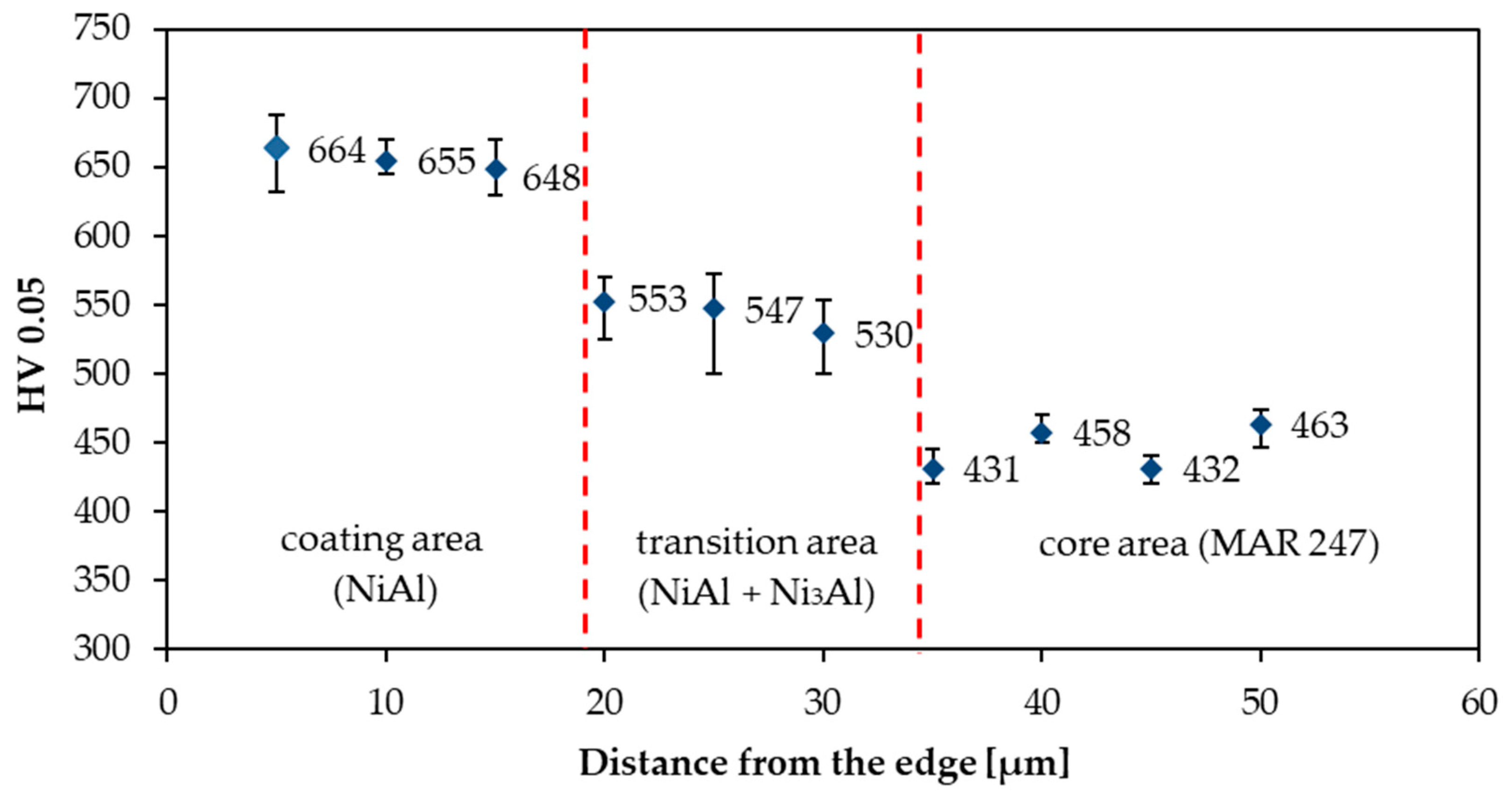 Coatings 11 00048 g003