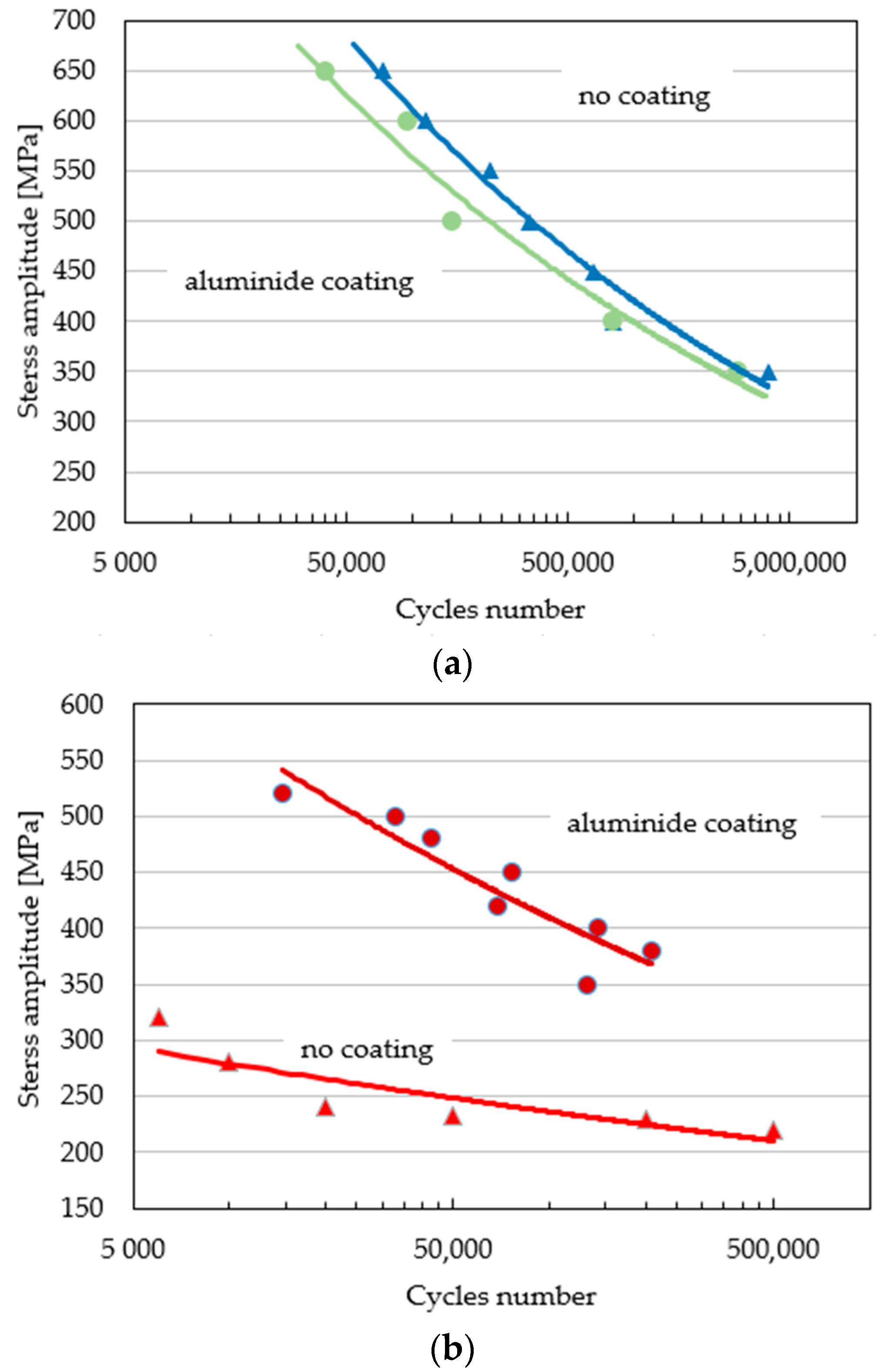 Coatings 11 00048 g004