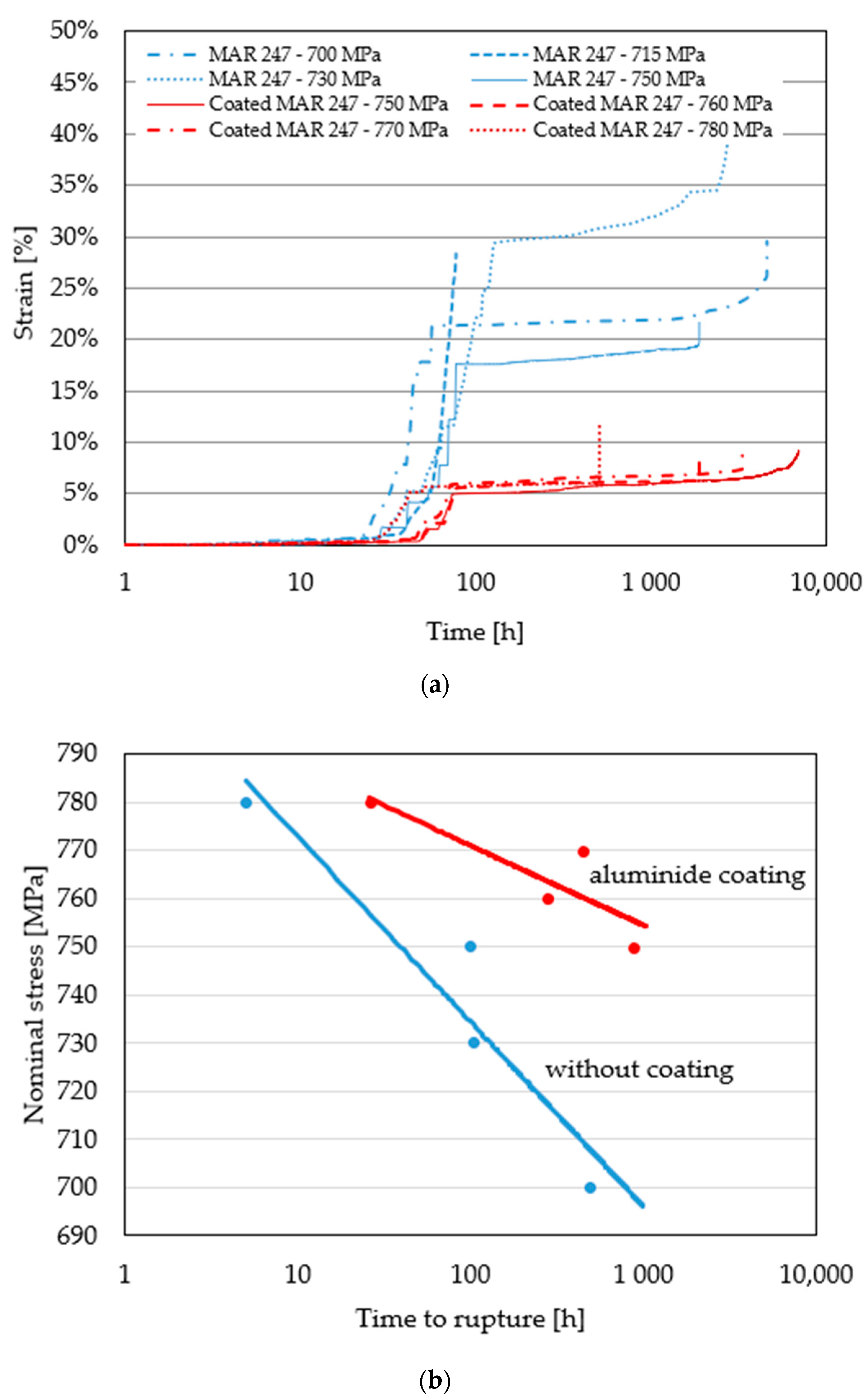 Coatings 11 00048 g007
