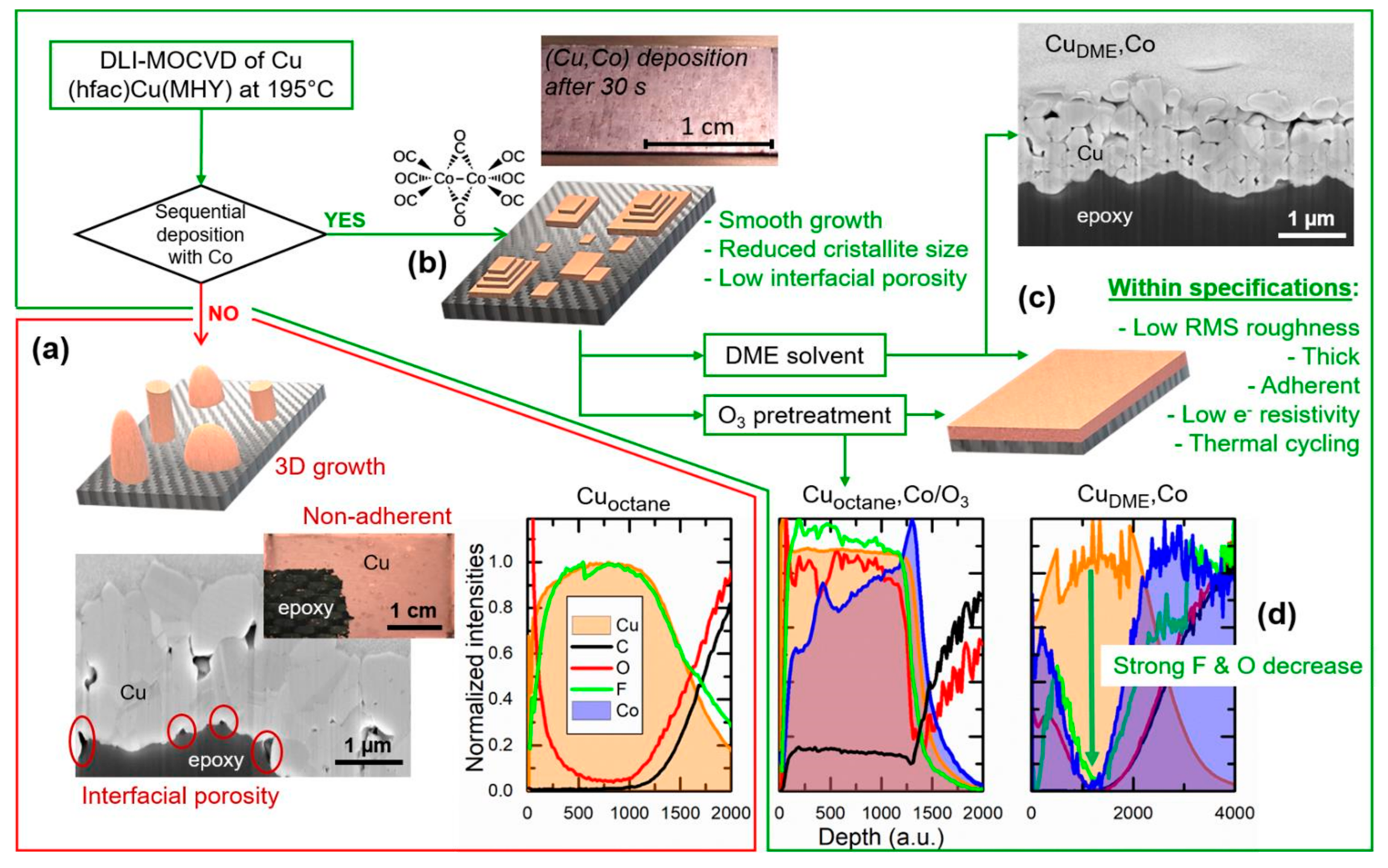 Coatings 11 00050 g002