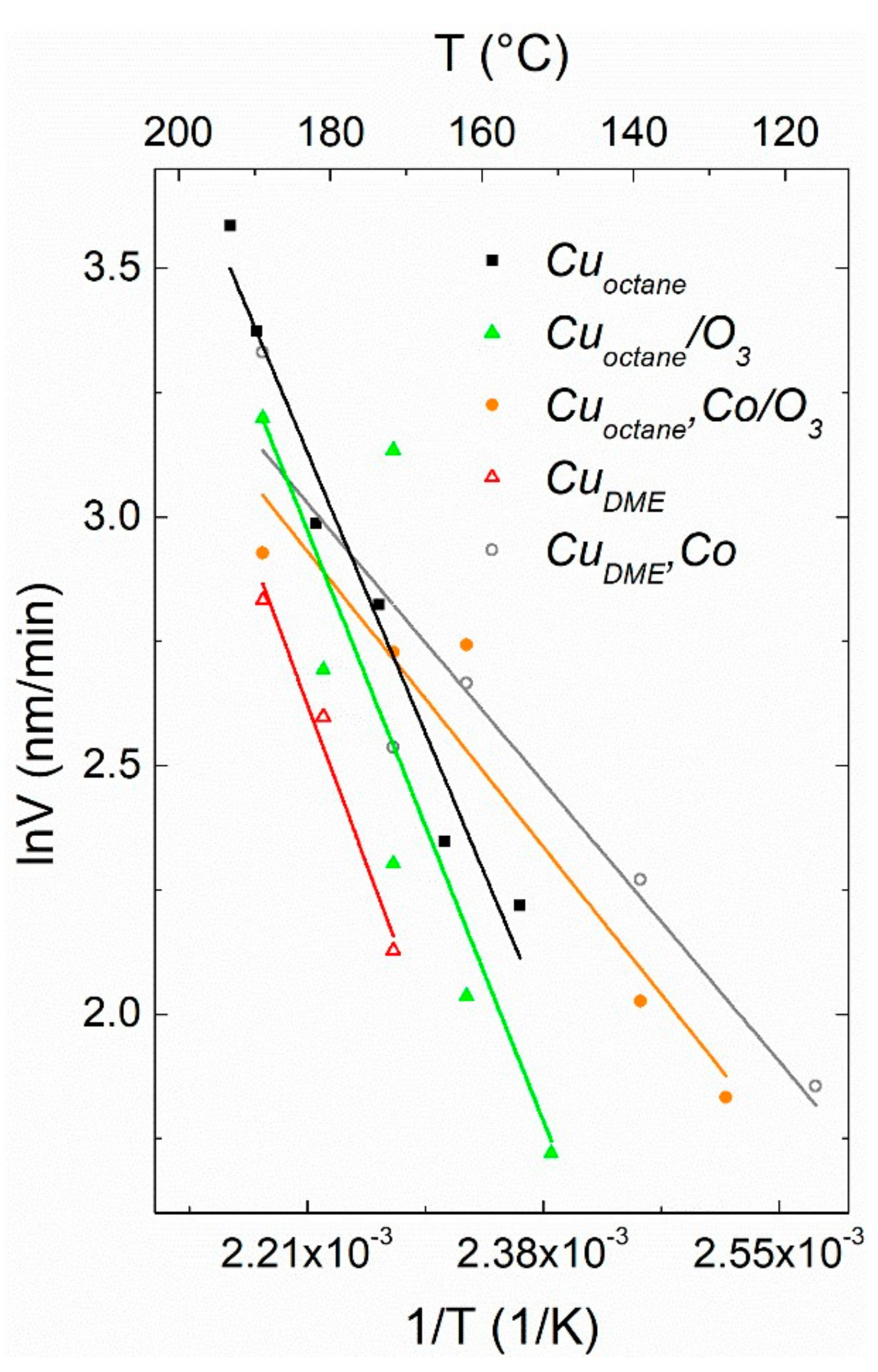 Coatings 11 00050 g003