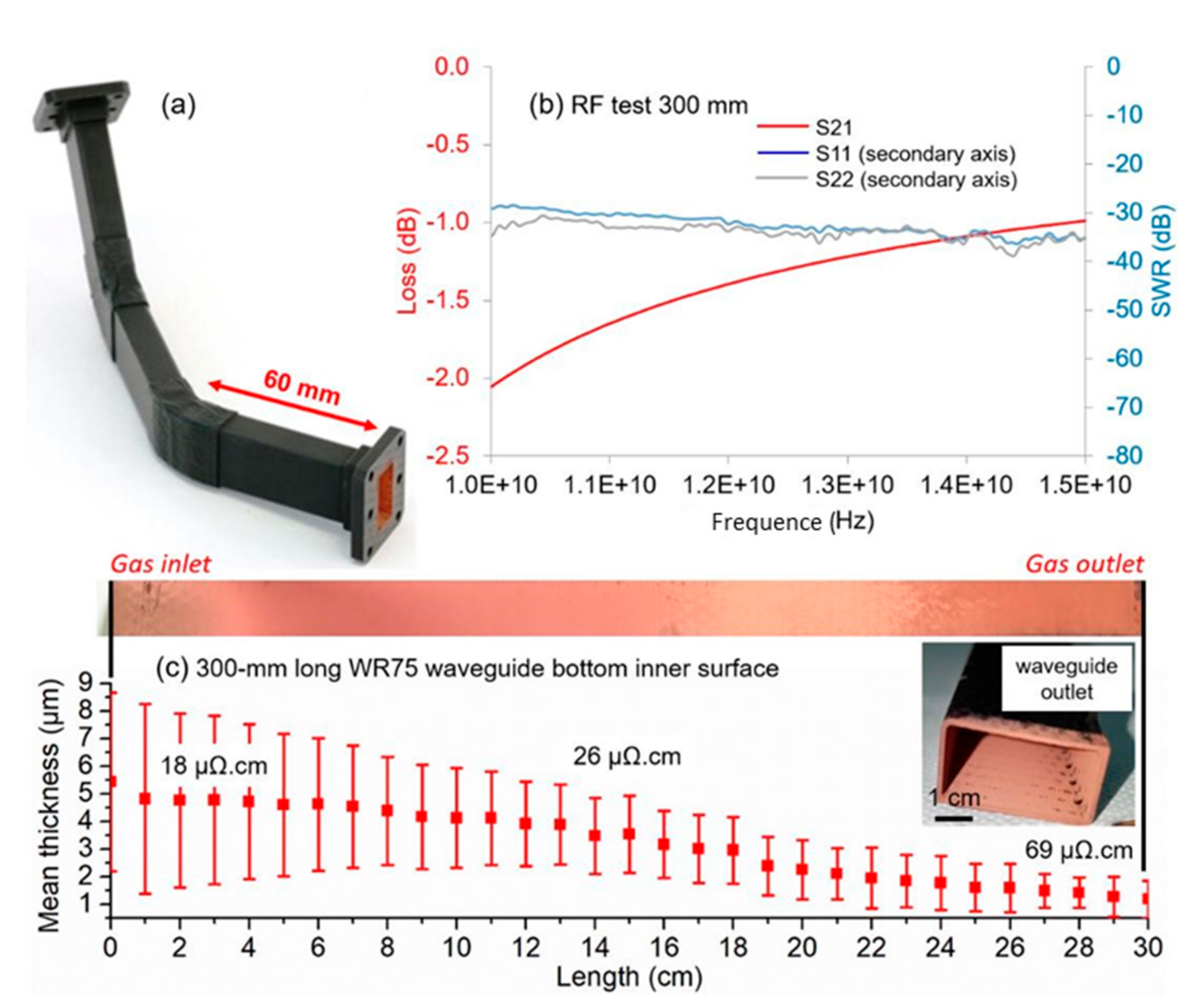Coatings 11 00050 g004