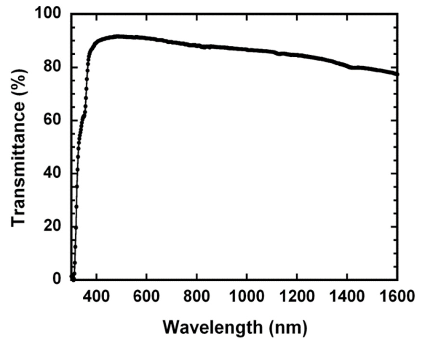Coatings 11 00051 g002 Coatings 11 00051 g002