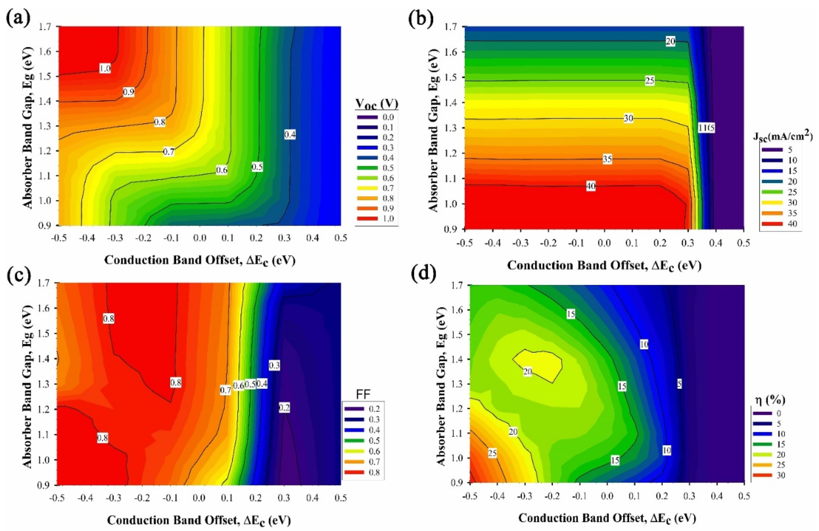 Coatings Free Full Text Numerical Insights Into The Influence Of Electrical Properties Of N Cds Buffer Layer On The Performance Of Slg Mo P Absorber N Cds N Zno Ag Configured Thin Film Photovoltaic Devices Html