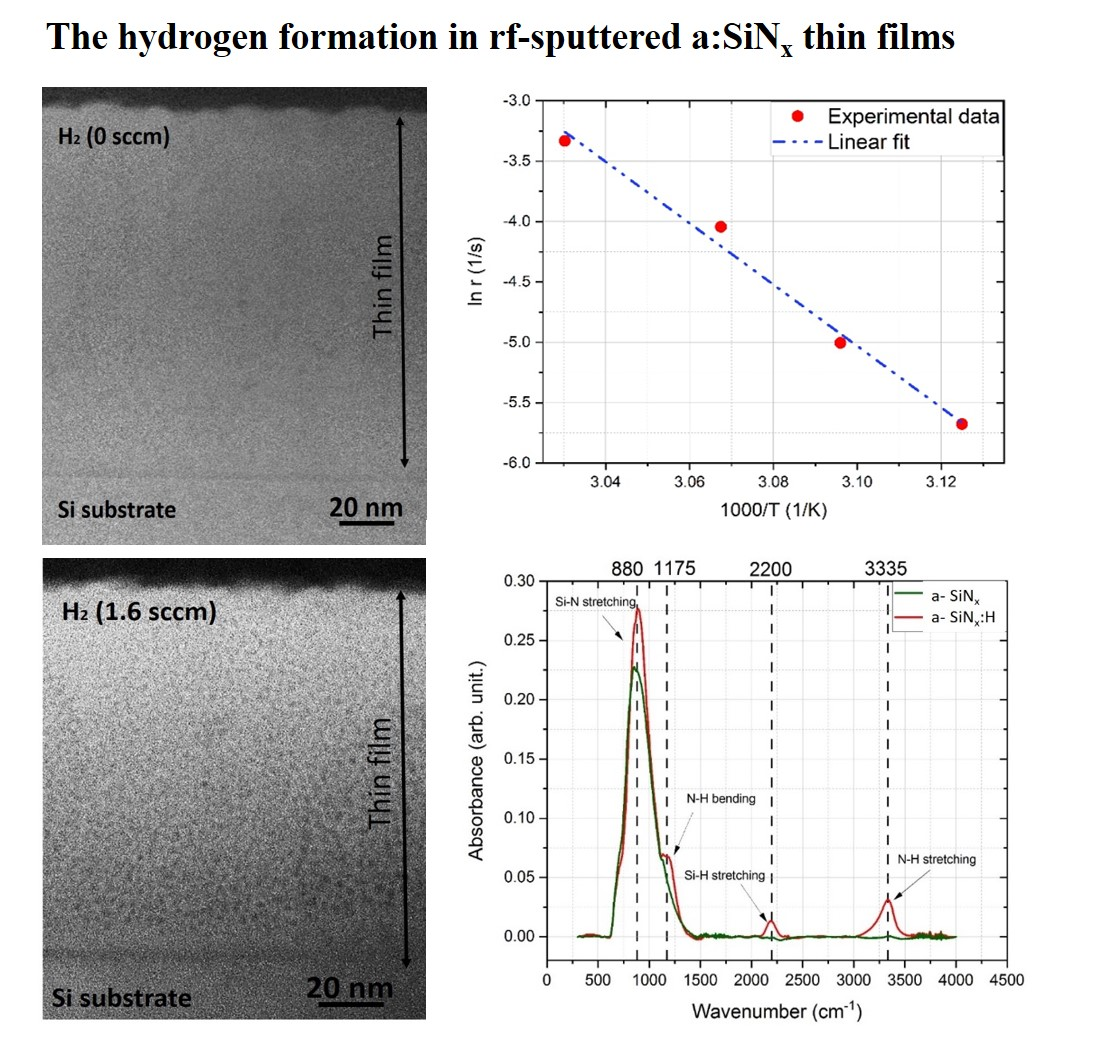 Coatings | Free Full-Text | Examination of the Hydrogen Incorporation ...