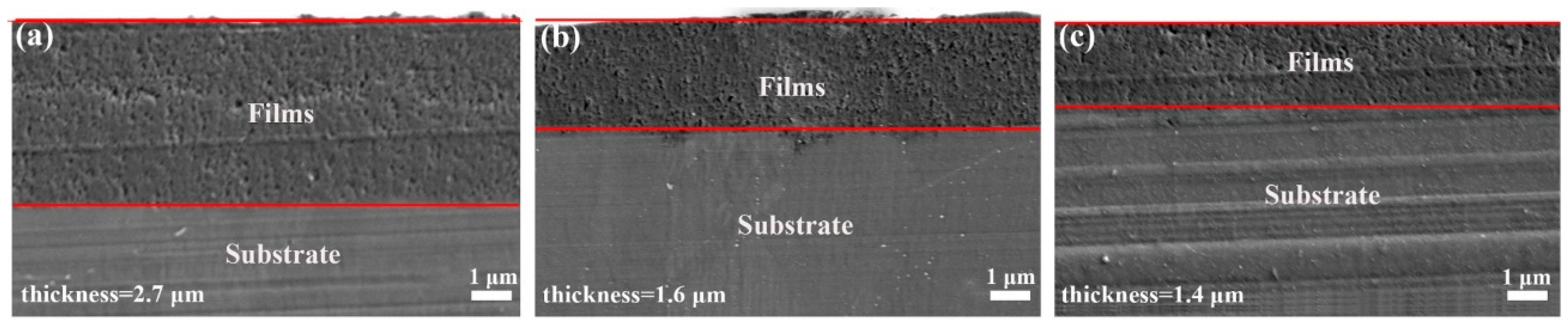 Coatings 11 00059 g004
