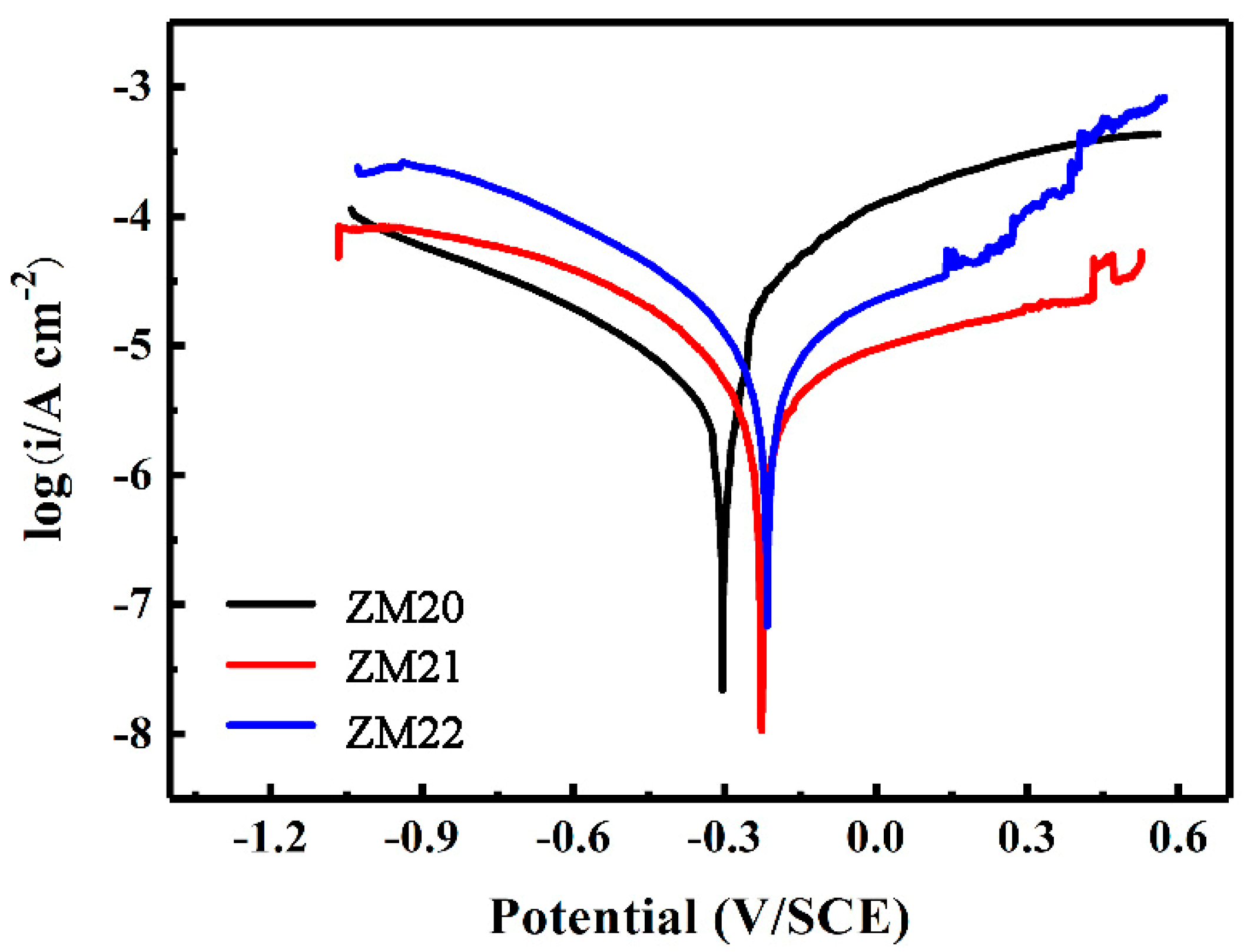 Coatings 11 00059 g006