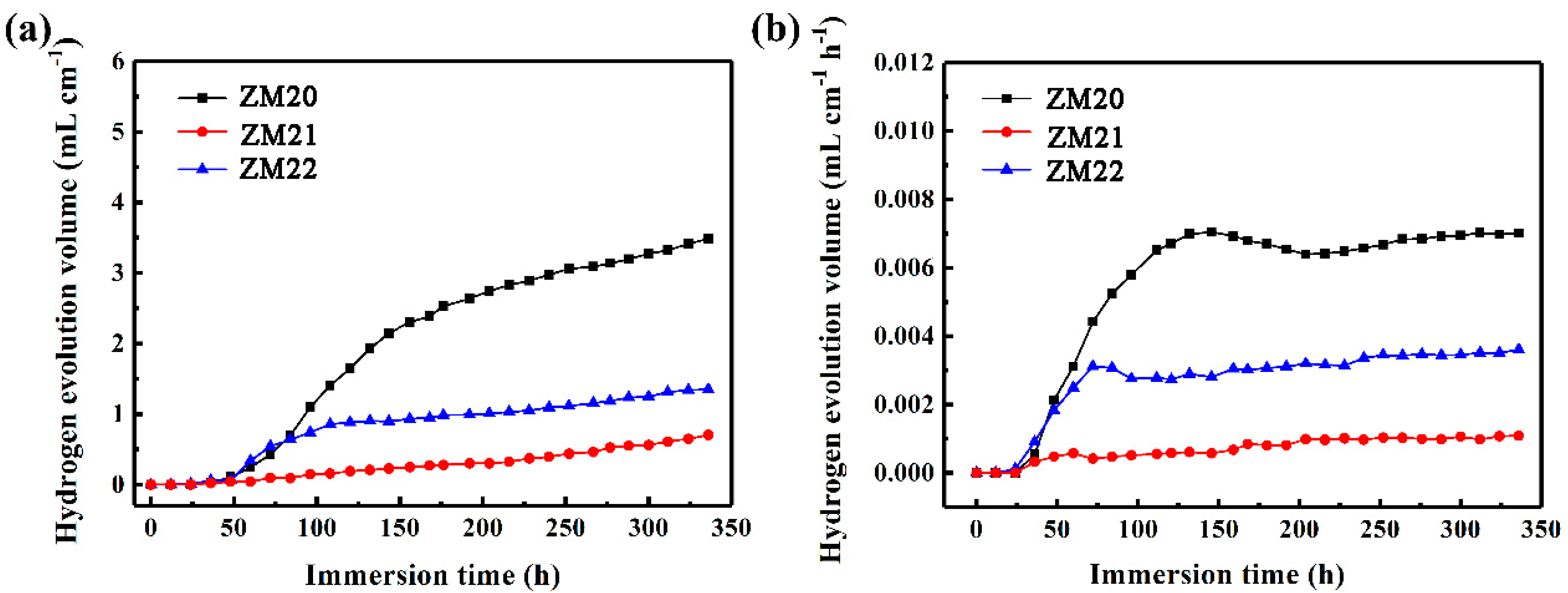 Coatings 11 00059 g008
