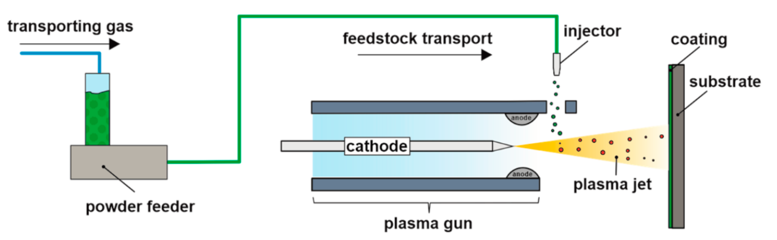 Coatings 11 00079 g002