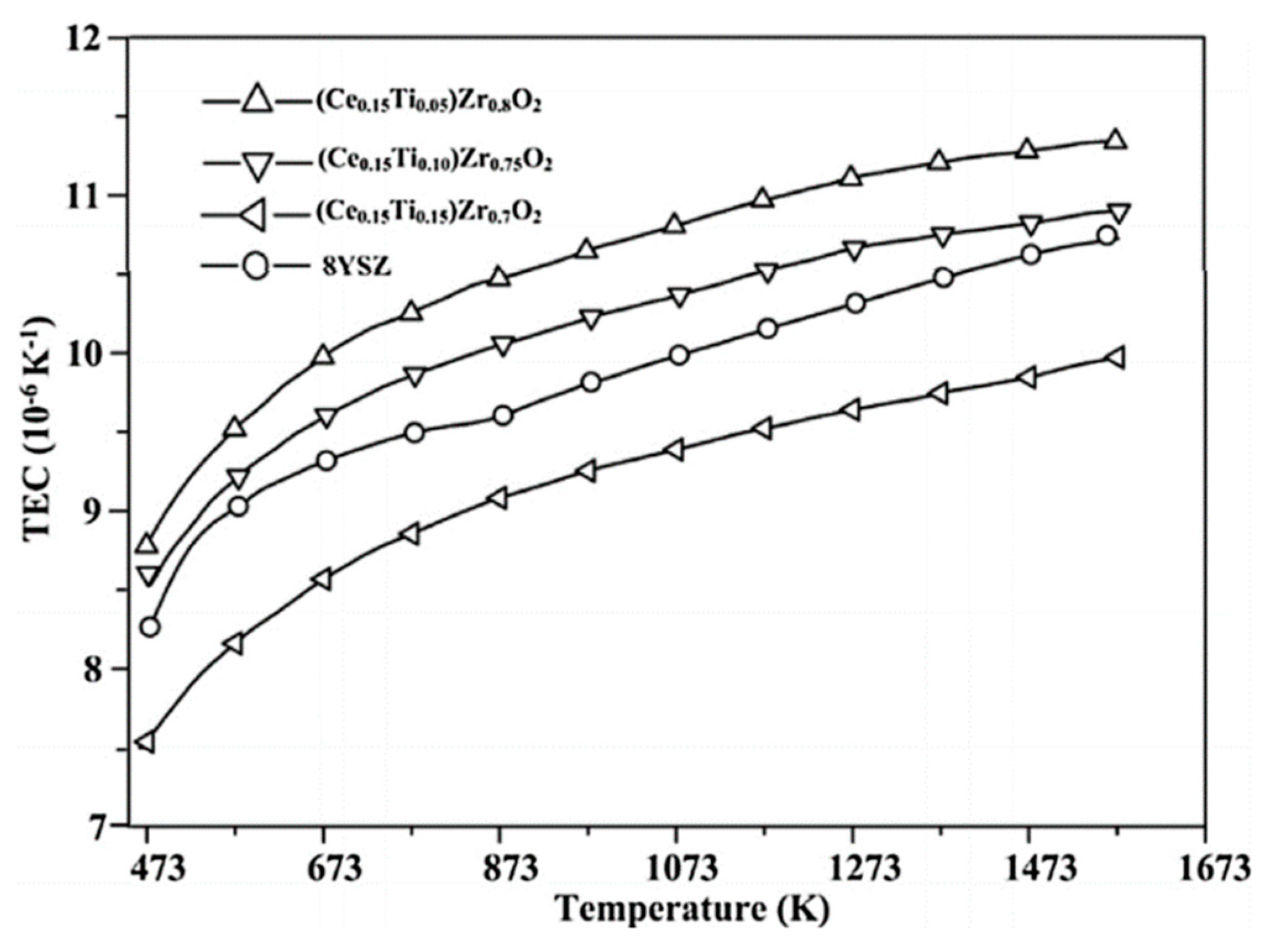 Coatings 11 00079 g005
