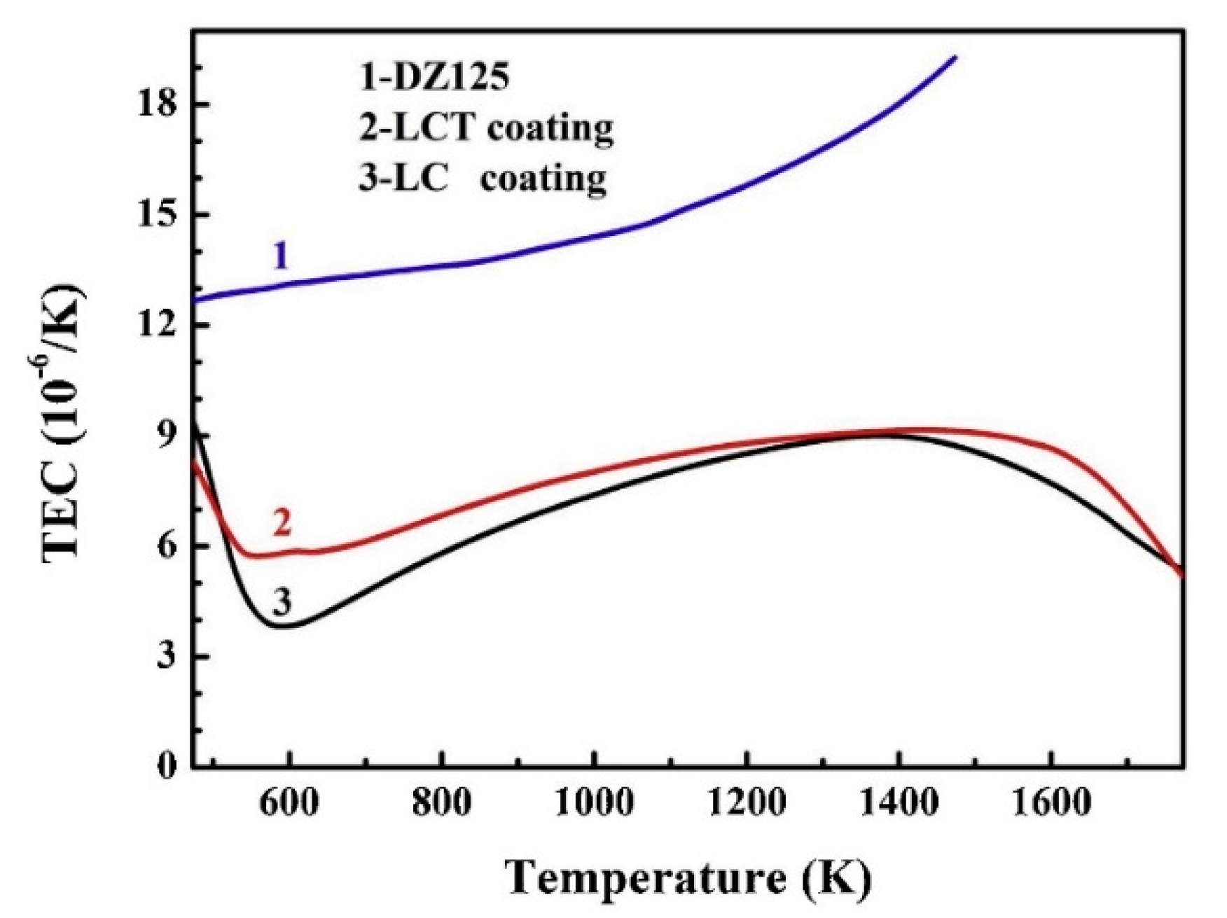 Coatings 11 00079 g007