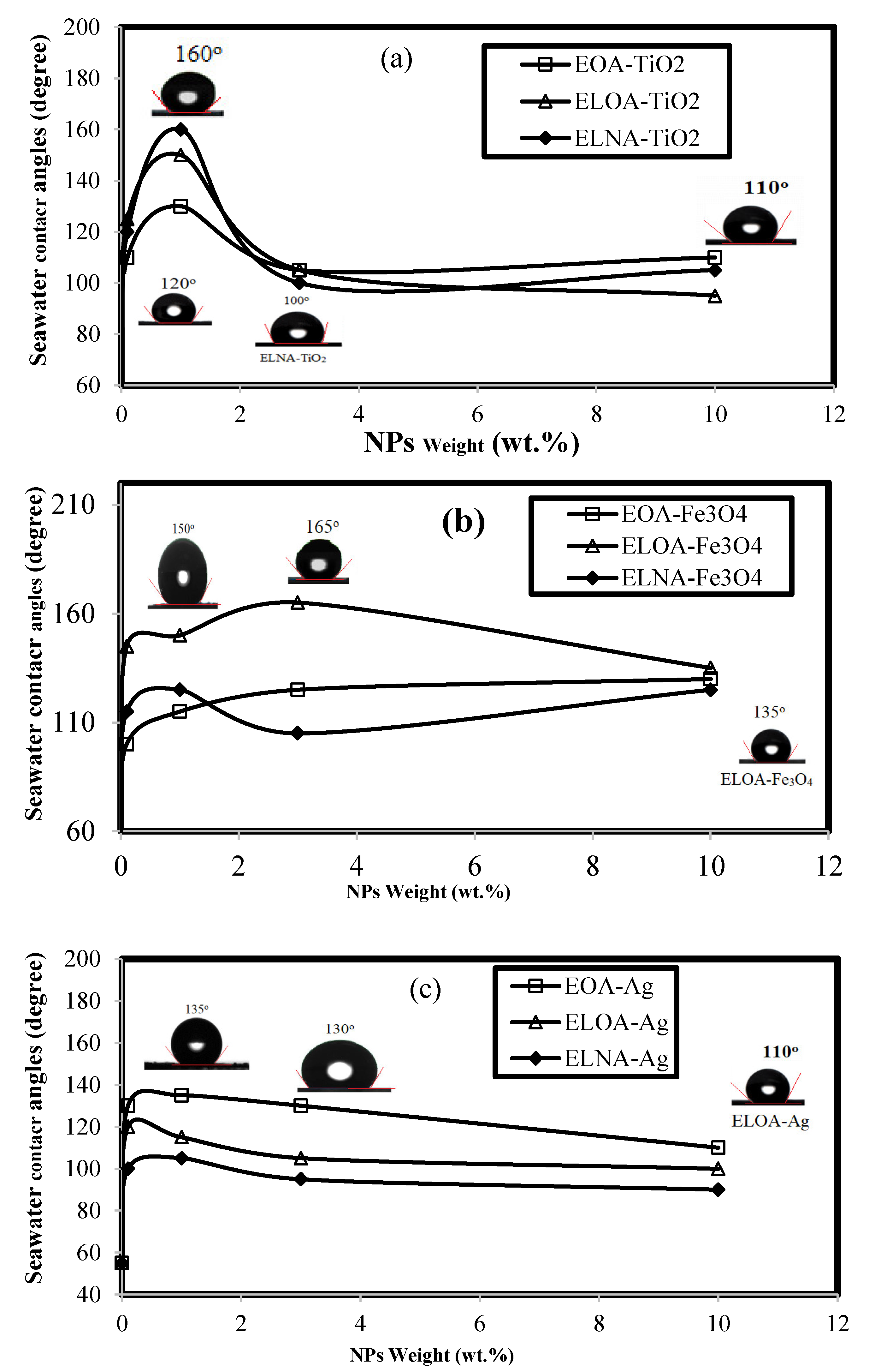 Coatings 11 00083 g014 Coatings 11 00083 g014