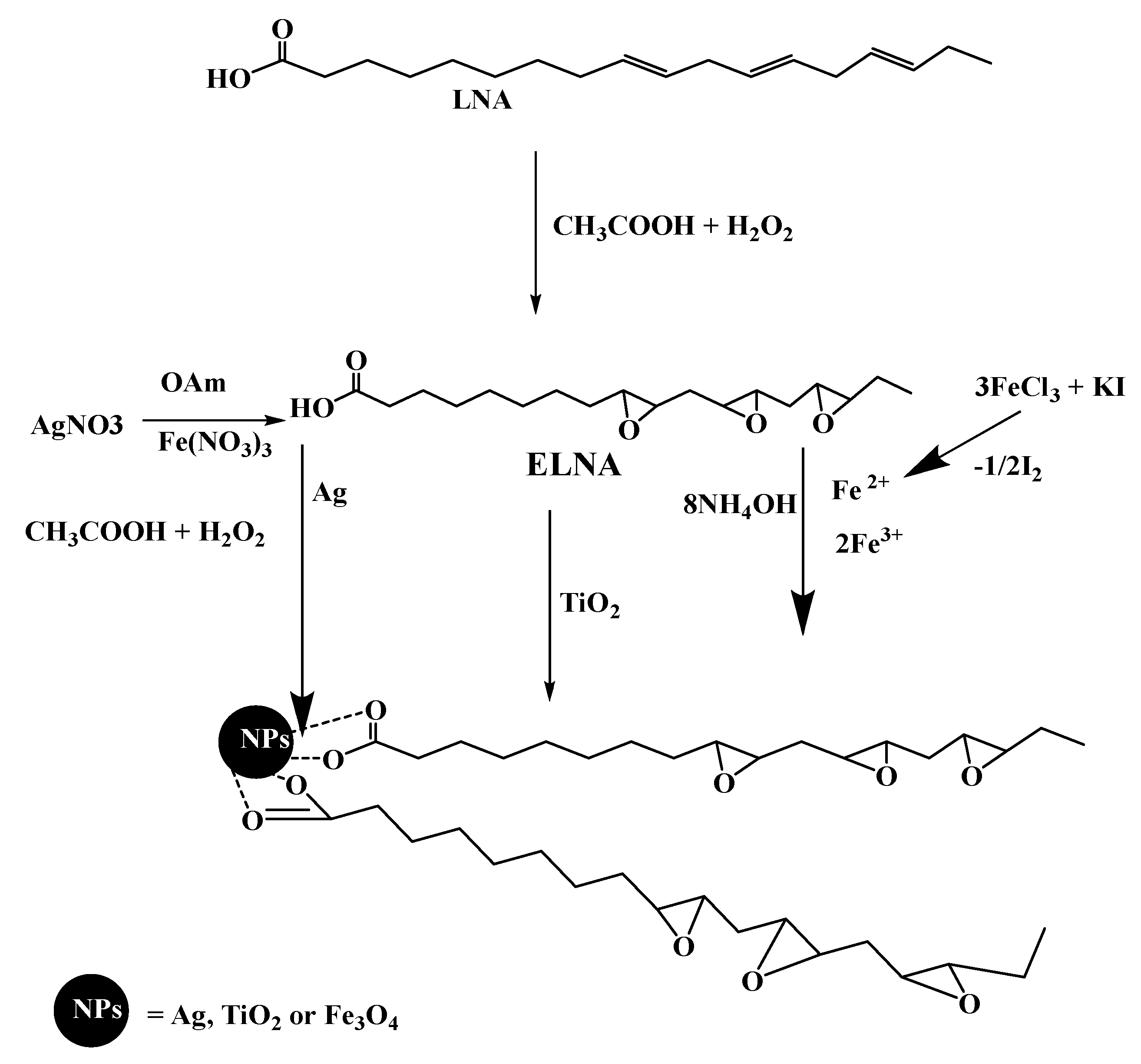 Coatings 11 00083 sch001 Coatings 11 00083 sch001