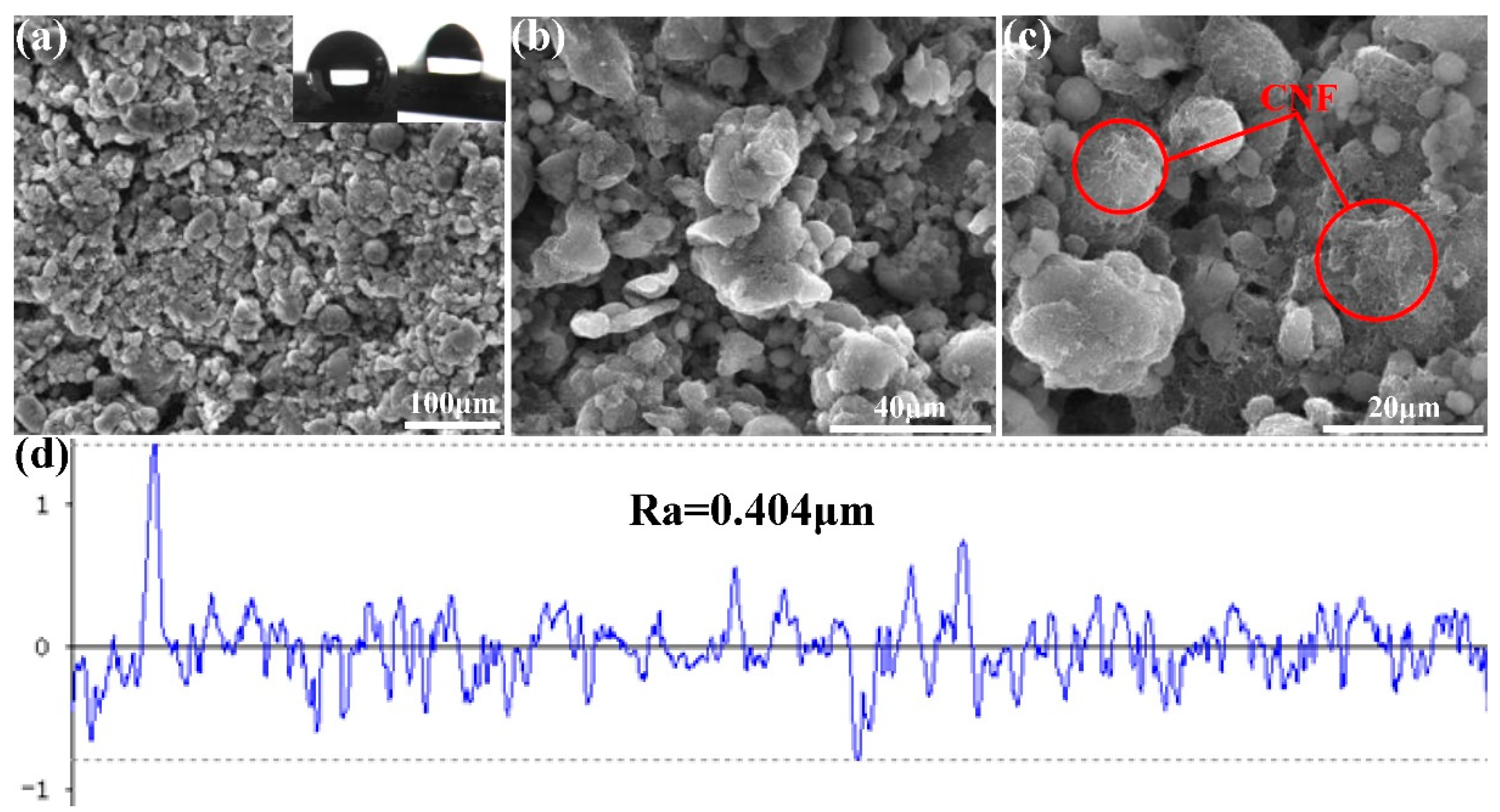Coatings 11 00095 g003 Coatings 11 00095 g003