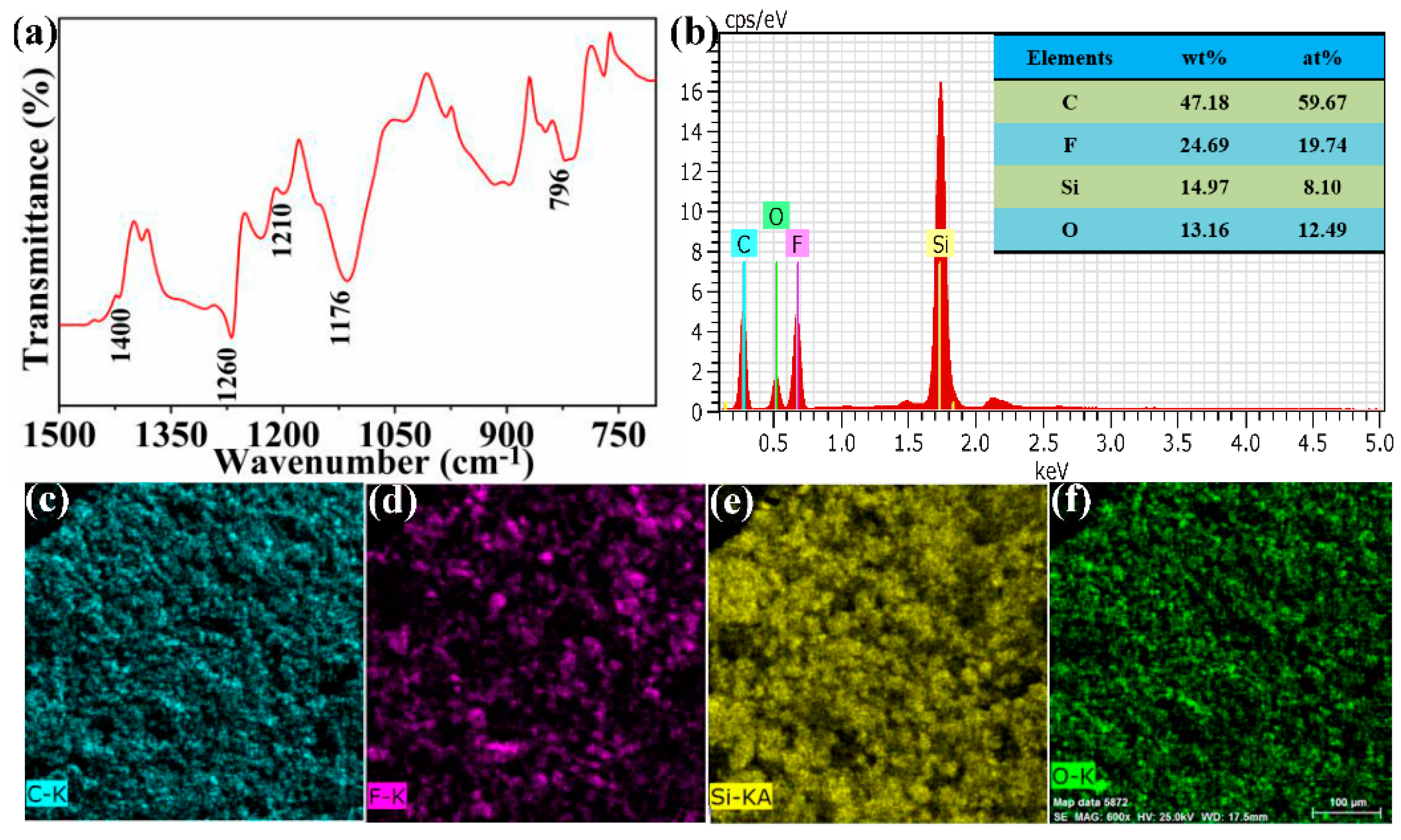 Coatings 11 00095 g004 Coatings 11 00095 g004