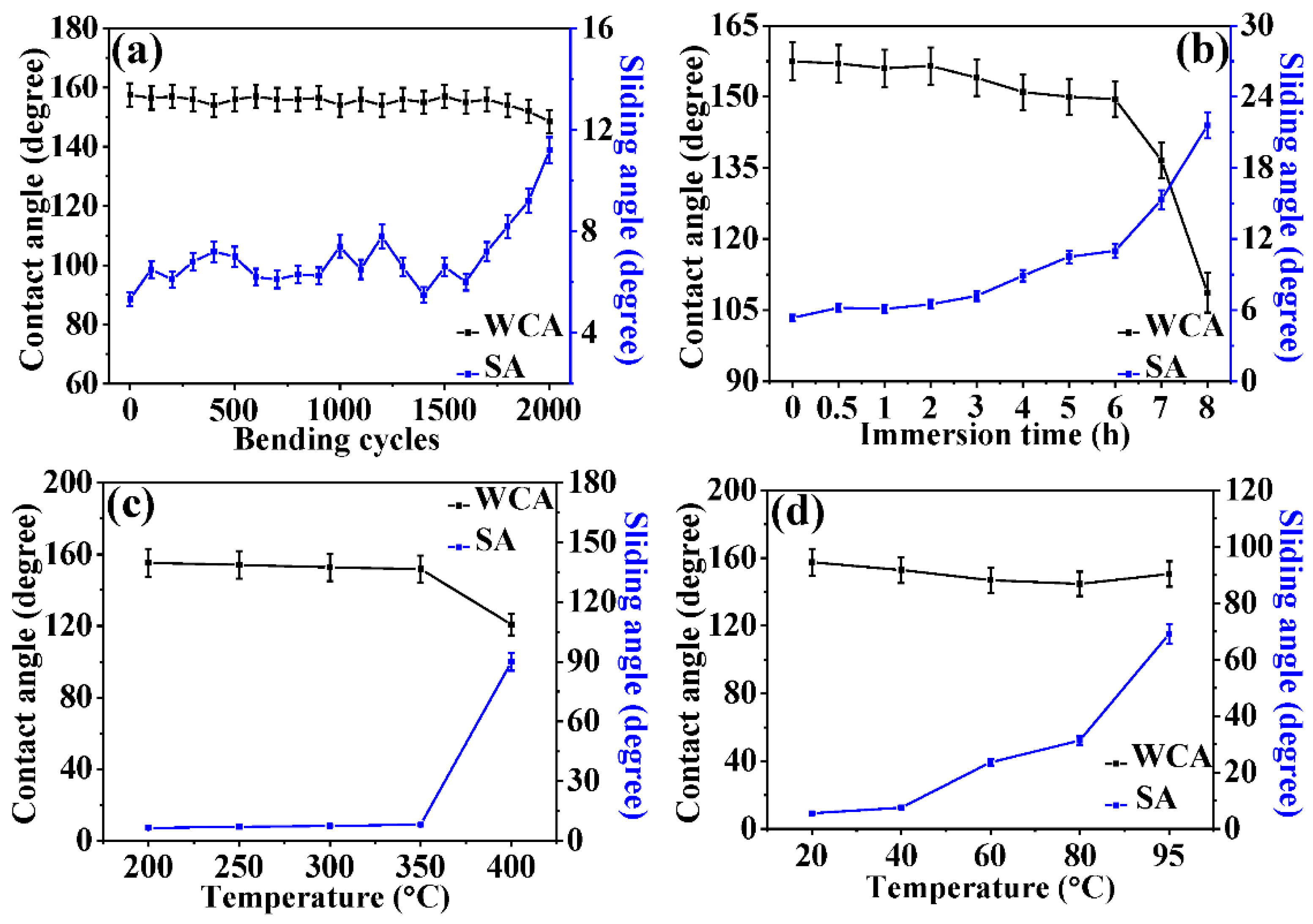Coatings 11 00095 g008 Coatings 11 00095 g008