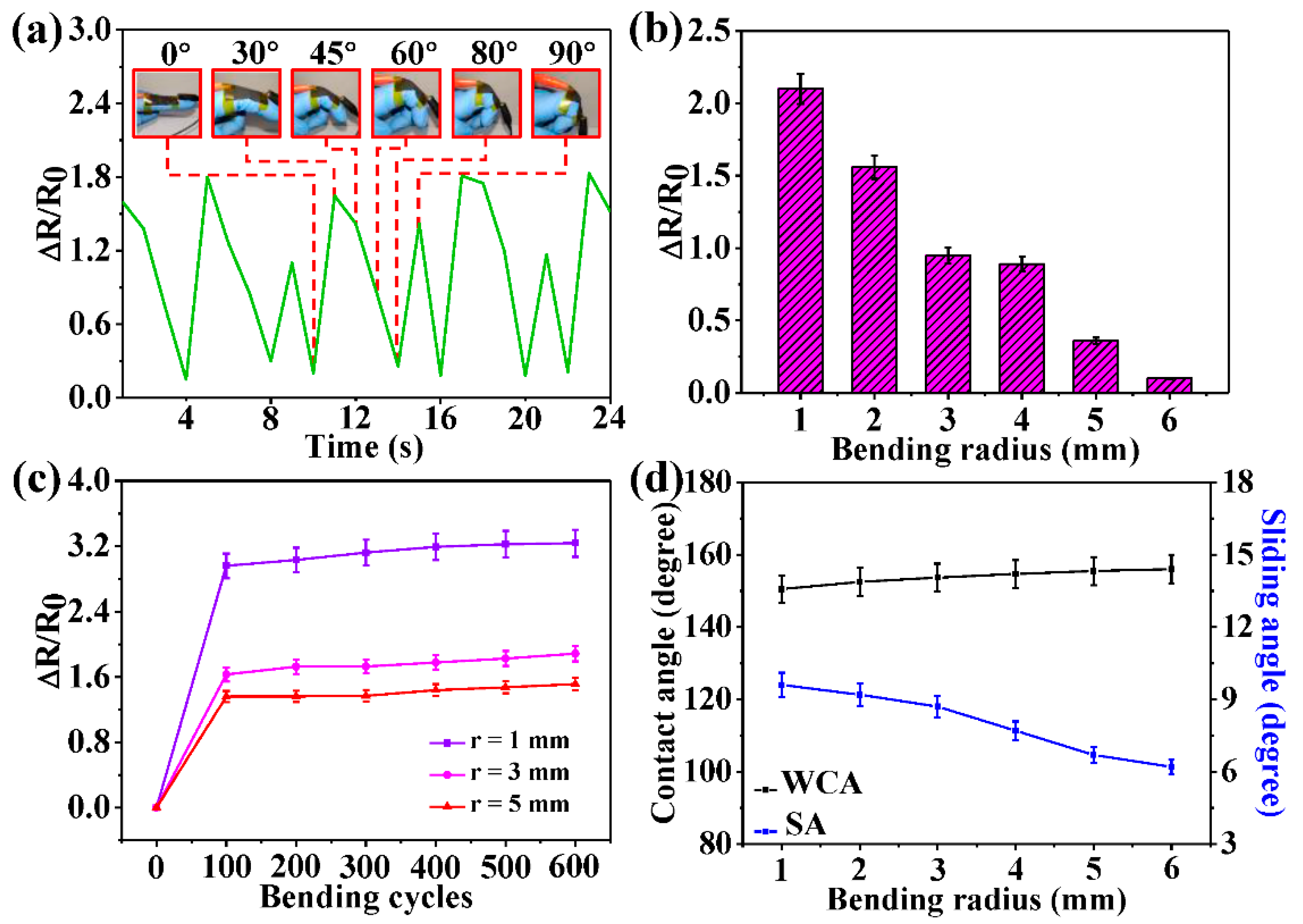 Coatings 11 00095 g009 Coatings 11 00095 g009