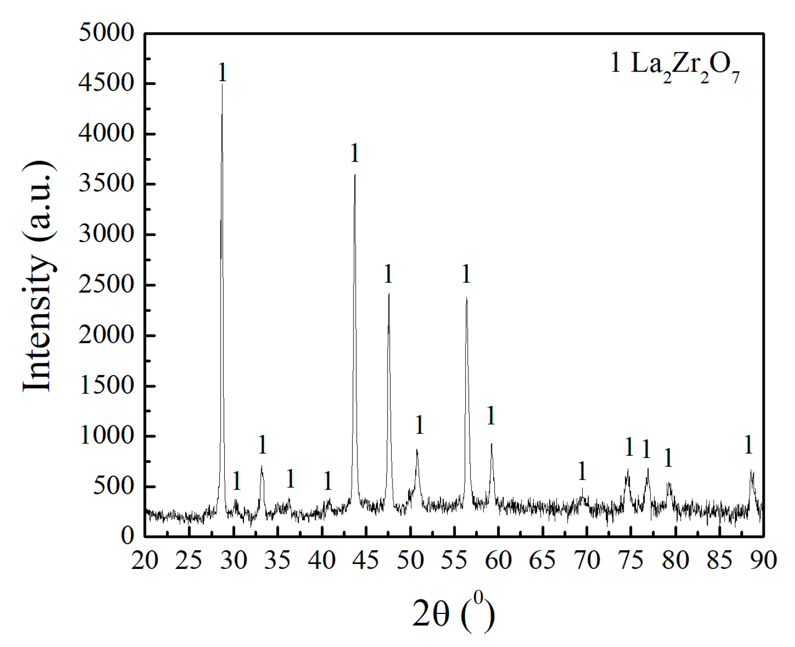 Coatings 11 00101 g003 Coatings 11 00101 g003