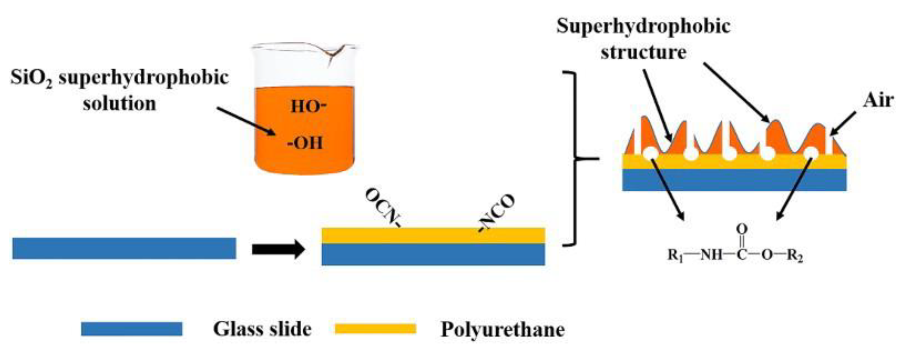 Scientists create clearer glass with permanent, superhydrophilic ceramic  coating