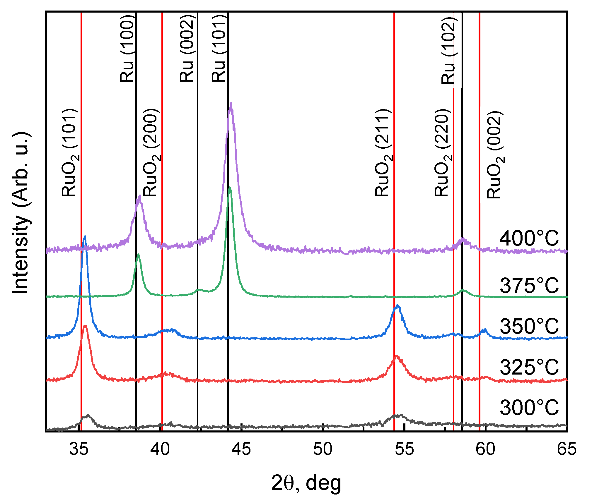 Coatings 11 00117 g002 Coatings 11 00117 g002