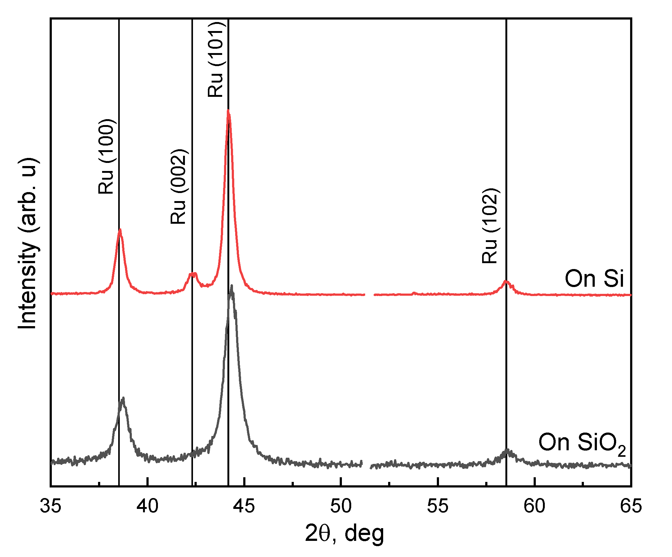 Coatings 11 00117 g003 Coatings 11 00117 g003