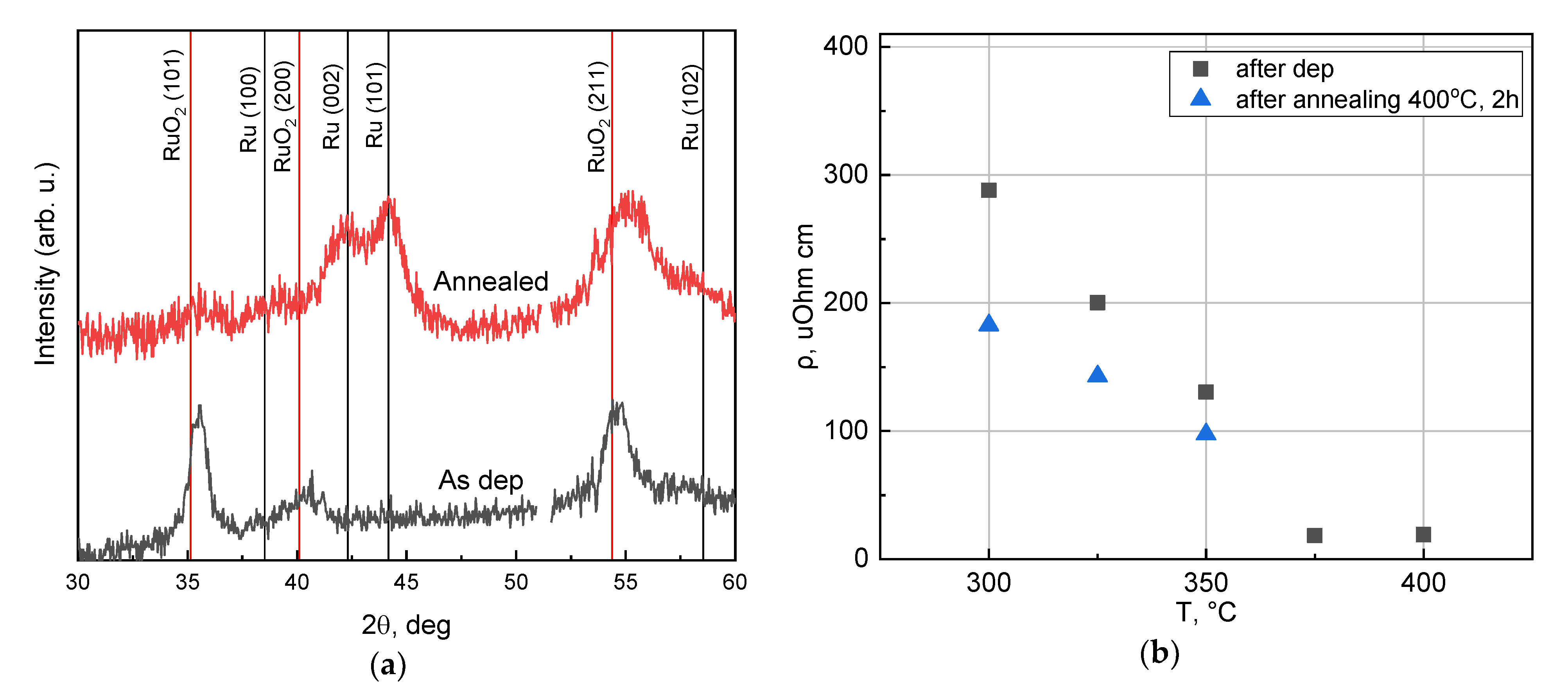 Coatings 11 00117 g006 Coatings 11 00117 g006