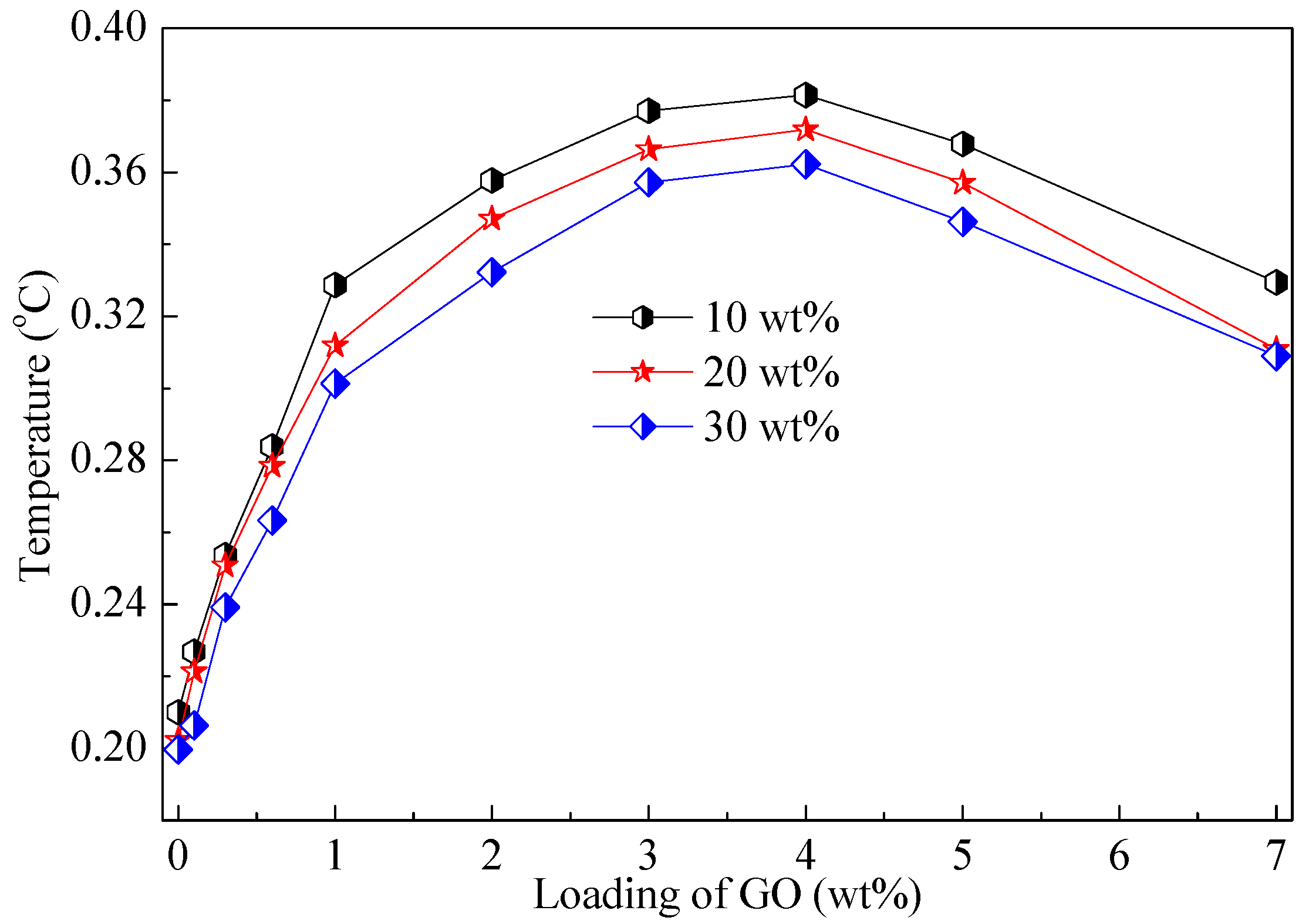 Coatings 11 00128 g006