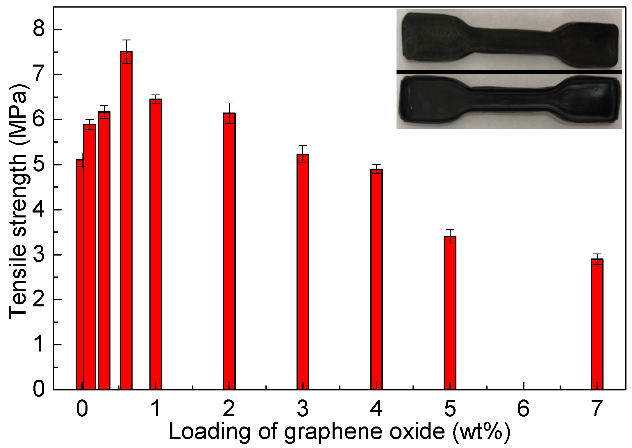 Coatings 11 00128 g007