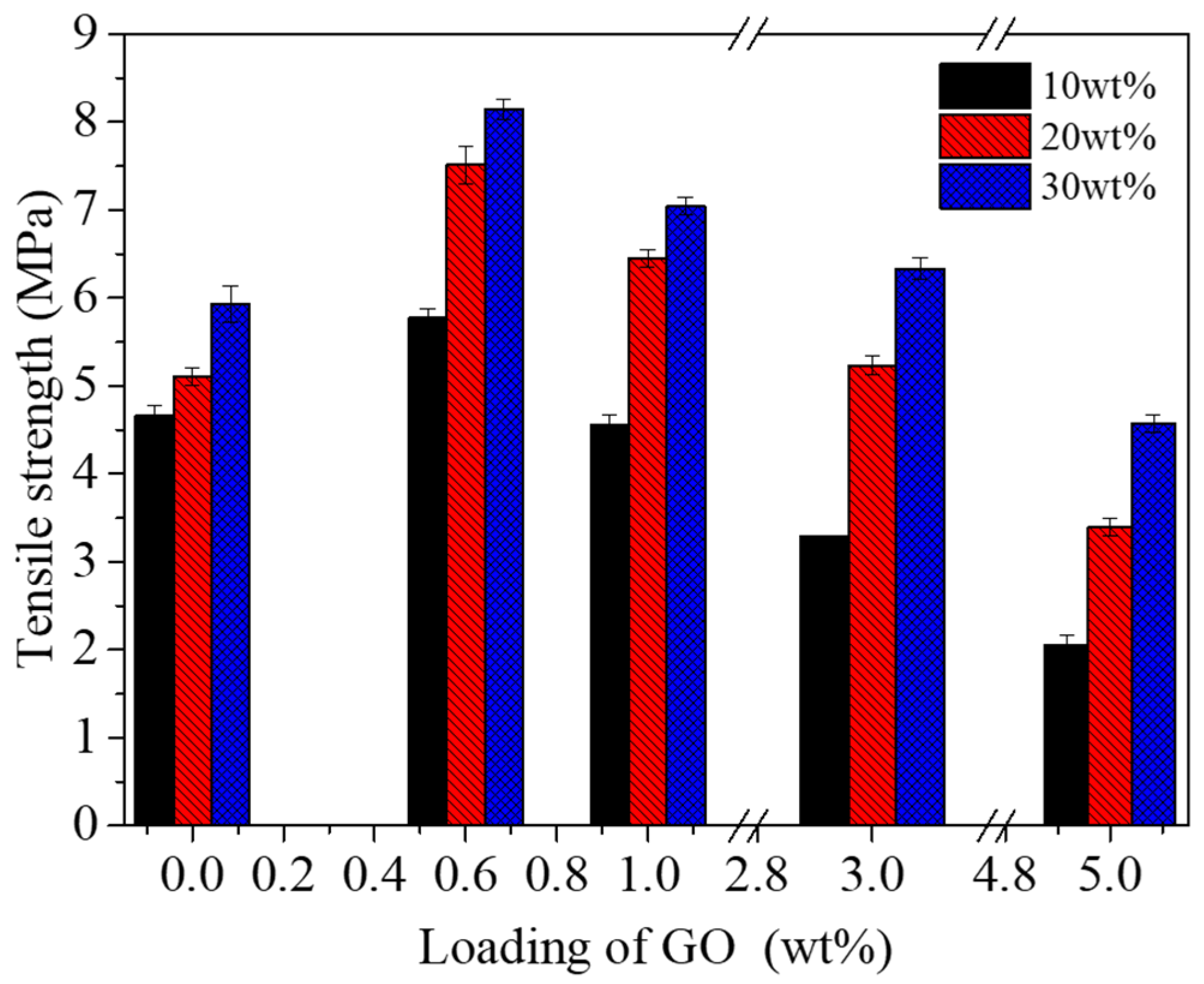 Coatings 11 00128 g009