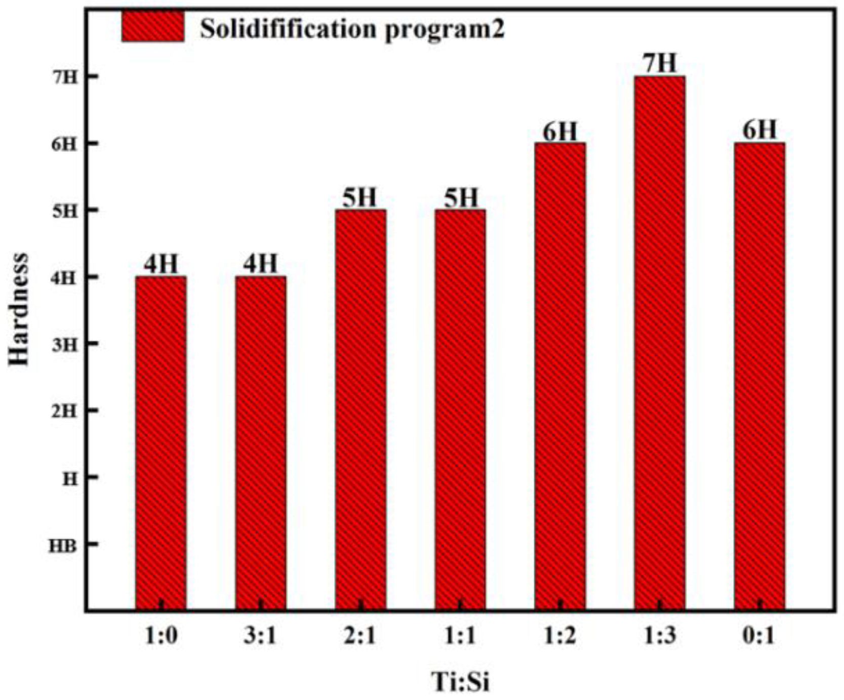 Coatings 11 00129 g001