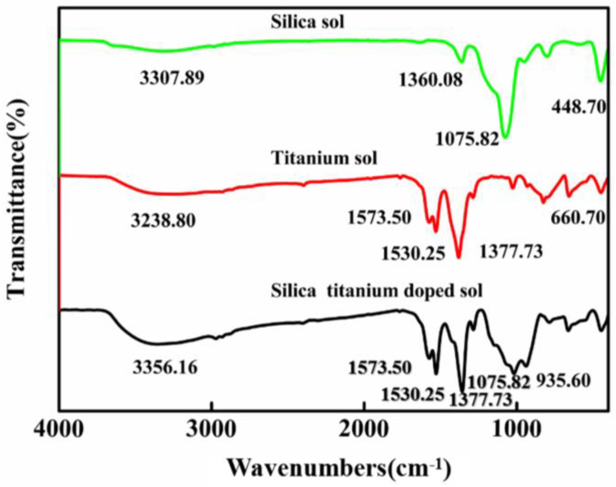 Coatings 11 00129 g002