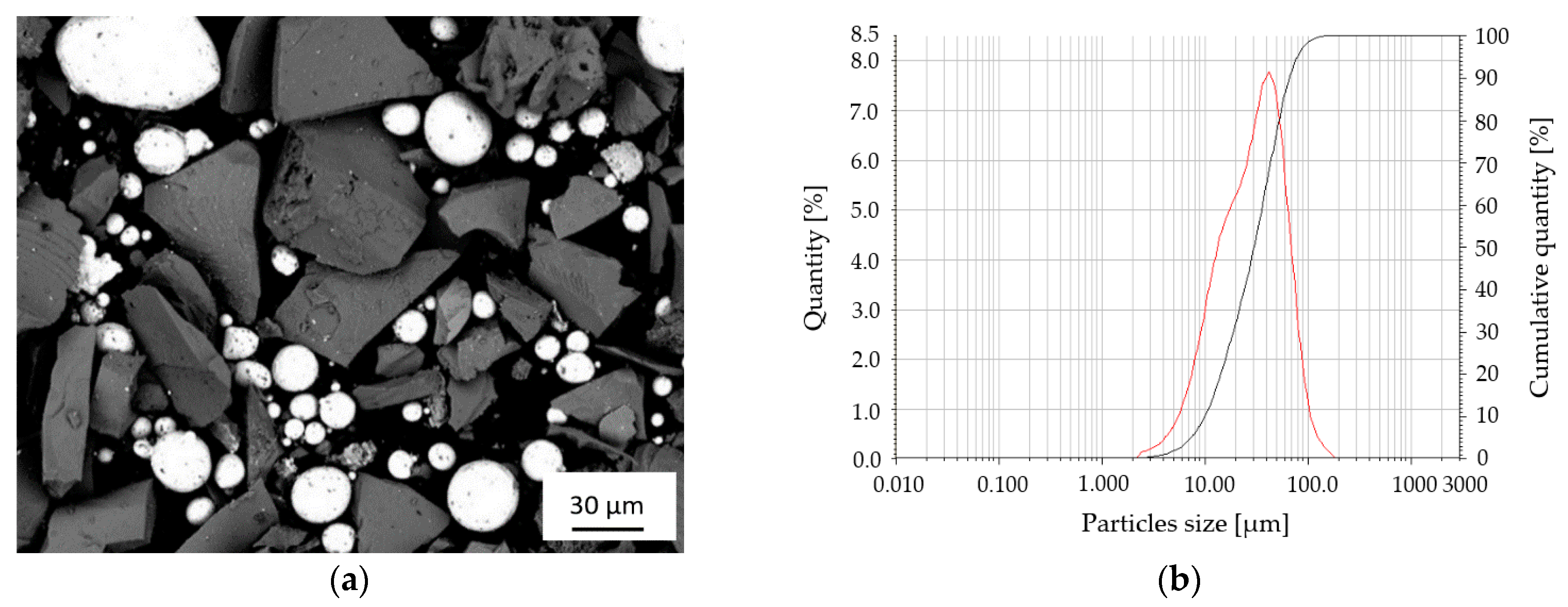 Coatings 11 00134 g002