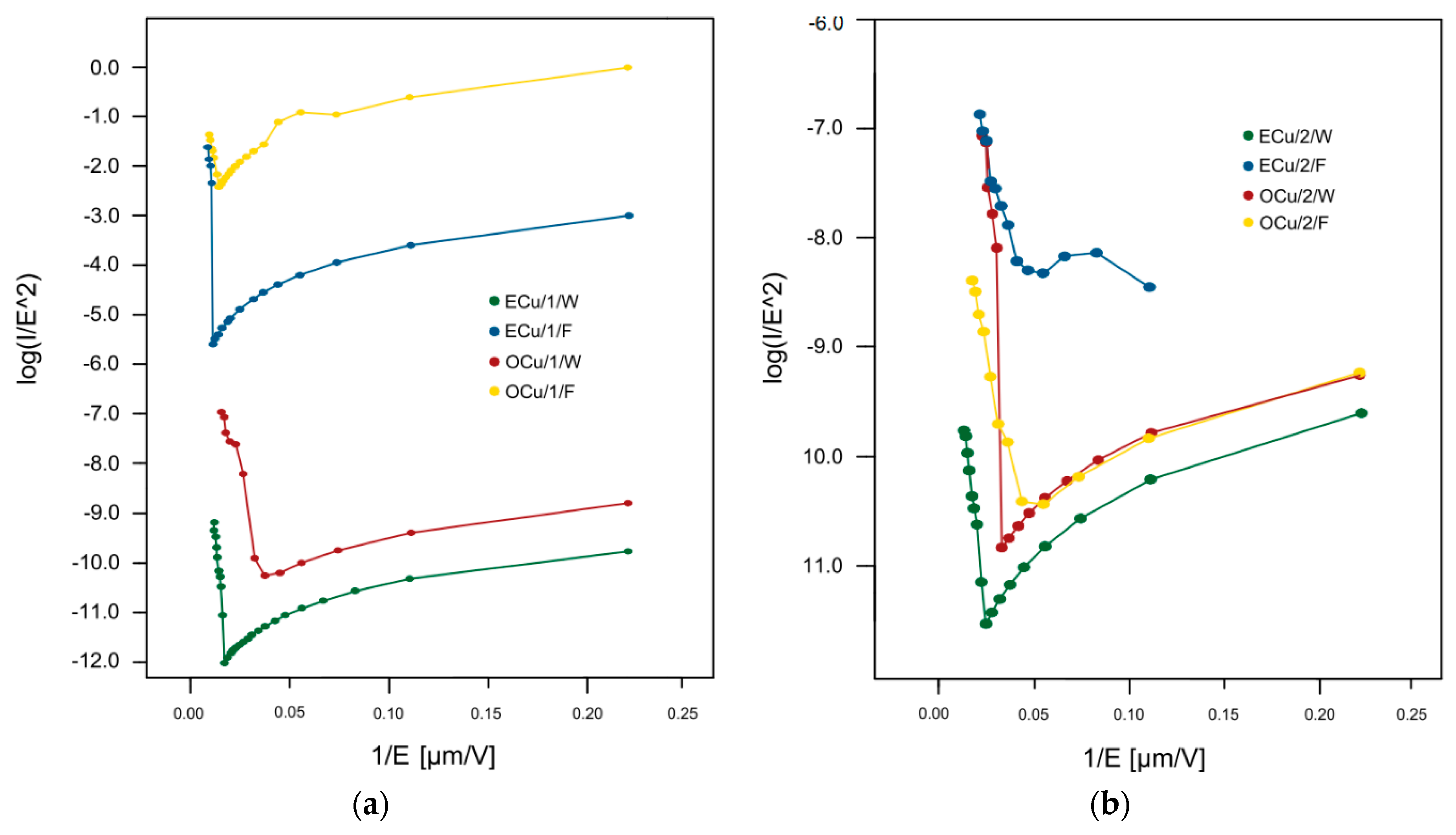 Coatings 11 00134 g011