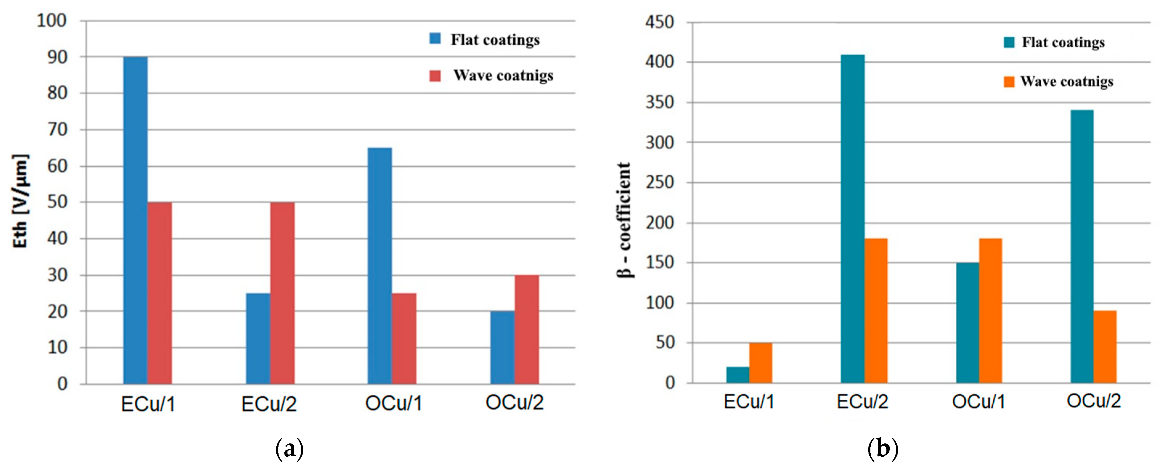Coatings 11 00134 g012