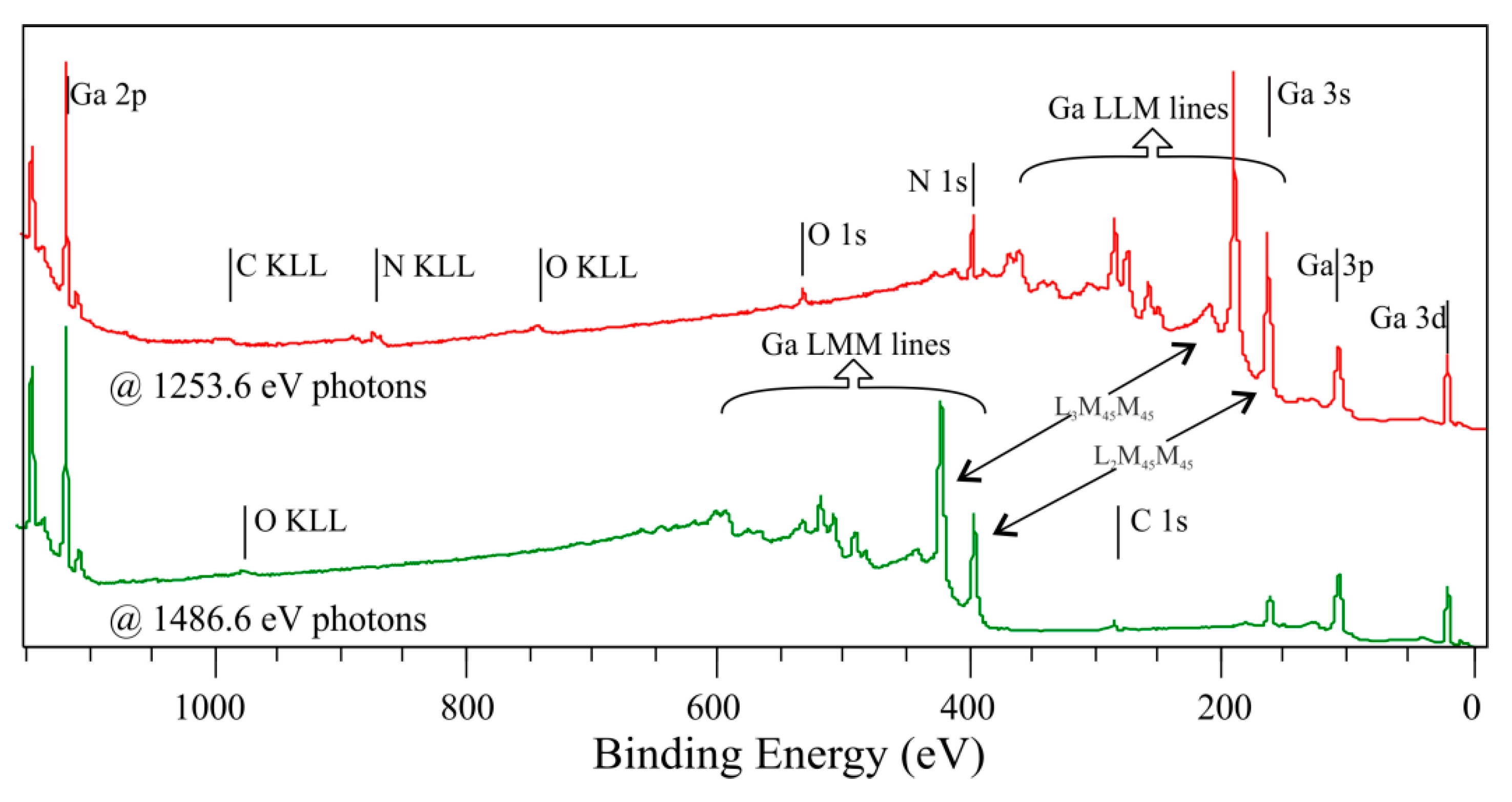 coatings free full text properties of bare and thin film covered gan 0001 surfaces html