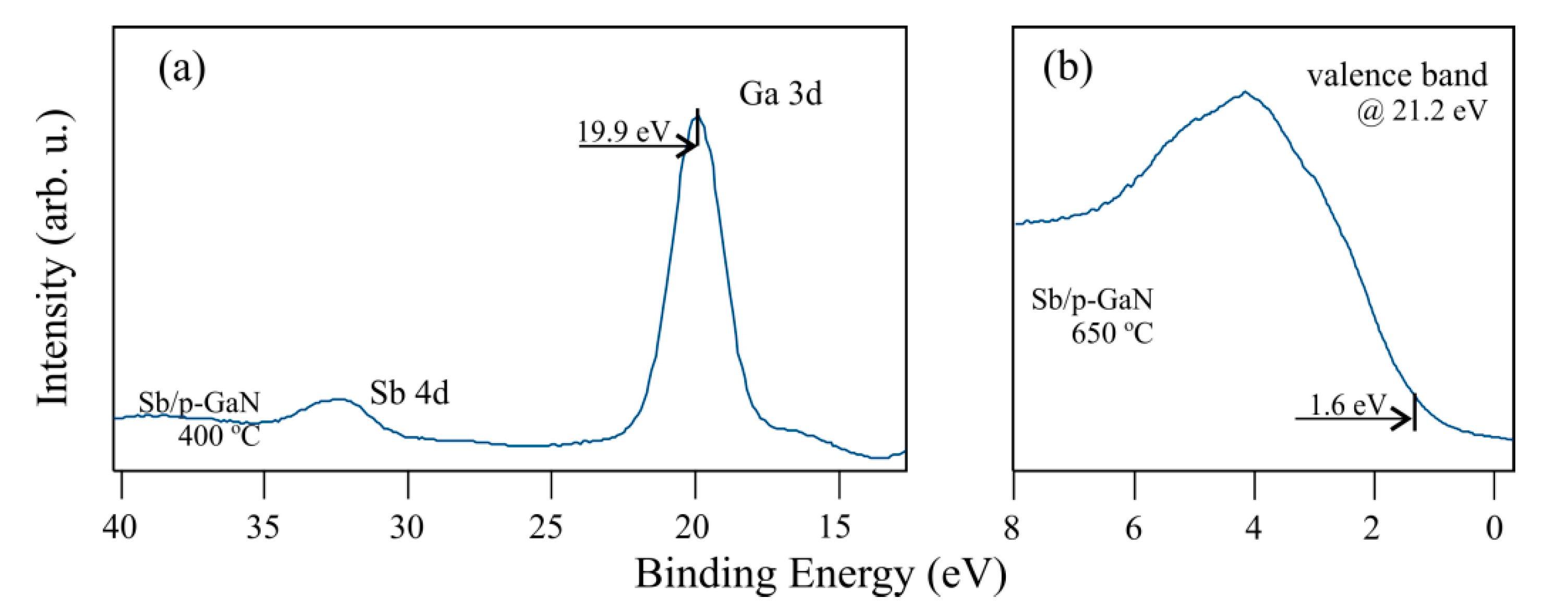 coatings free full text properties of bare and thin film covered gan 0001 surfaces html